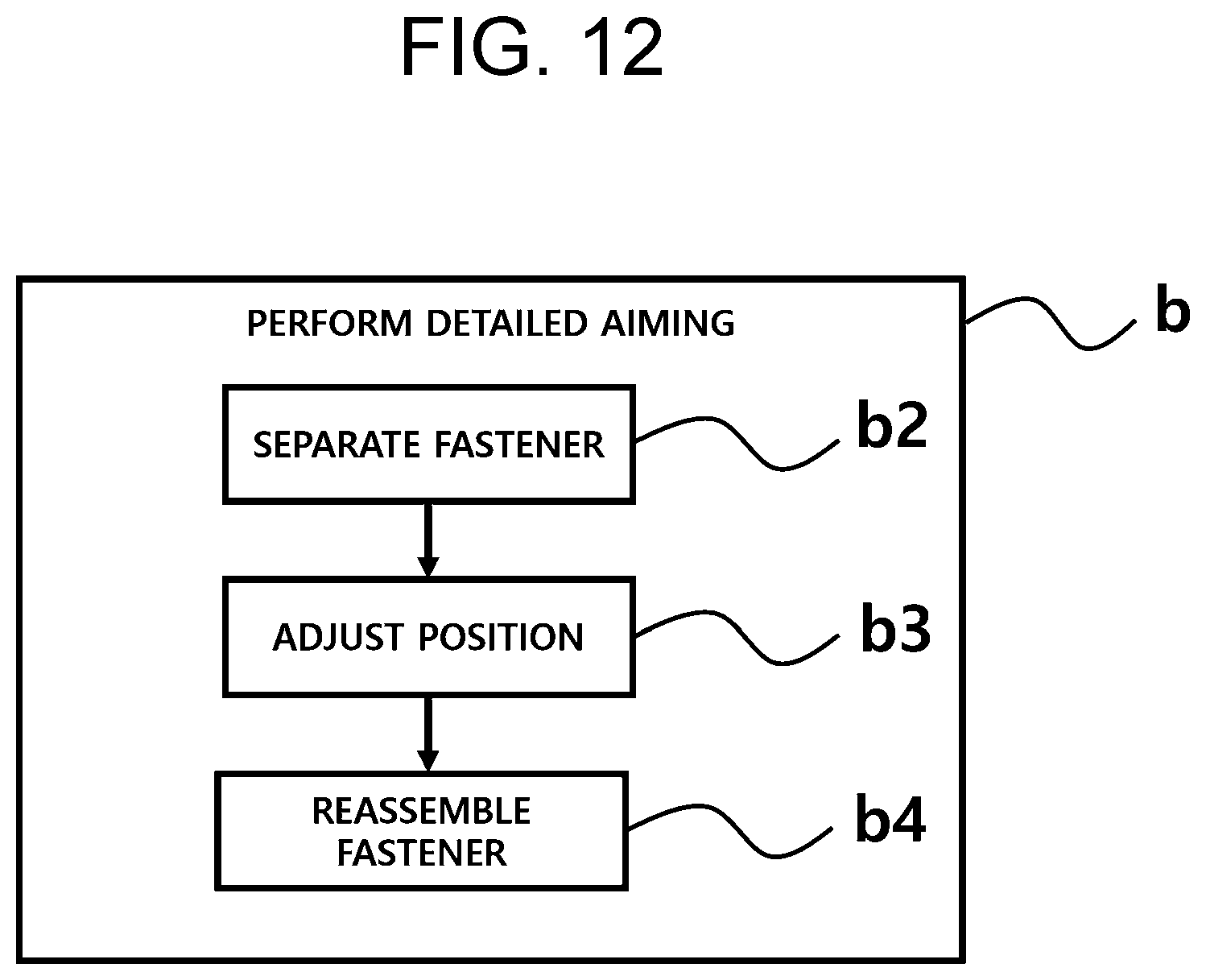 Patent US12128813 Figure 12 – Optical module aiming system and optical module aiming method using the same