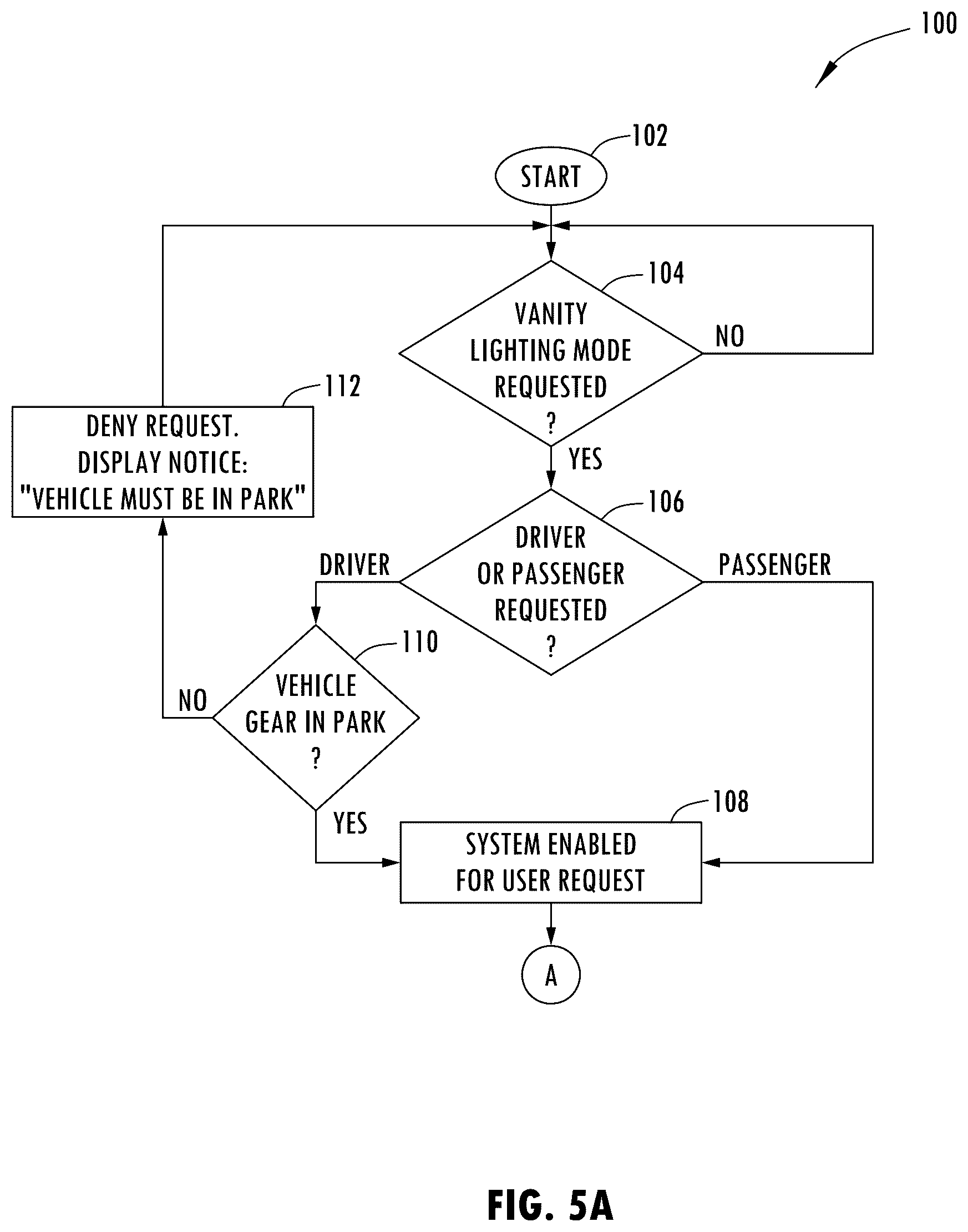 Patent US12128822 Figure 5 – Vehicle having selectable lighting environment and method