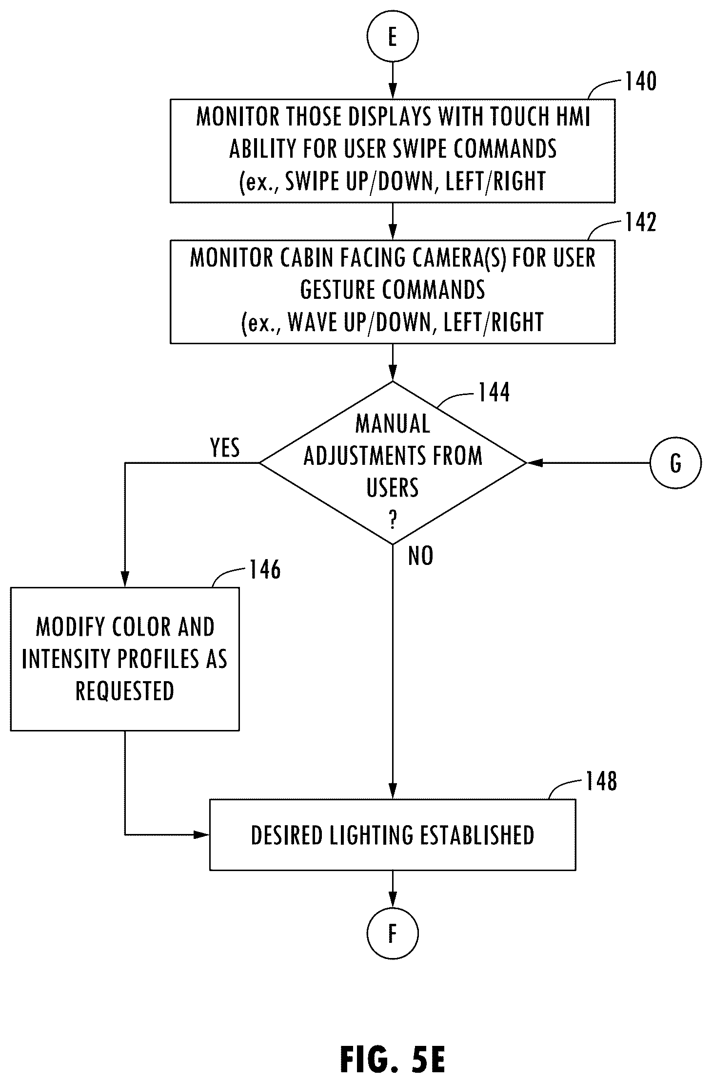 Patent US12128822 Figure 9 – Vehicle having selectable lighting environment and method