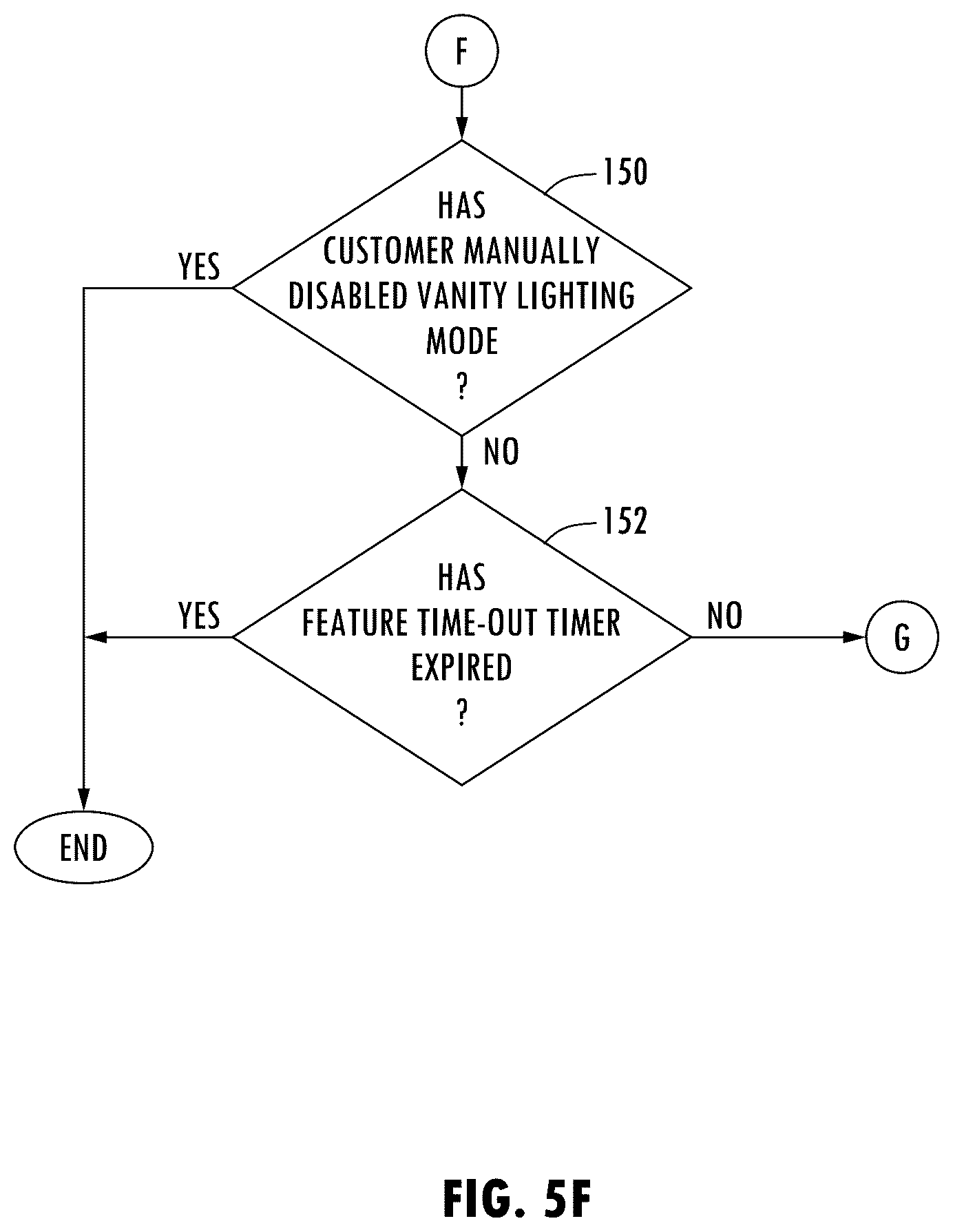 Patent US12128822 Figure 10 – Vehicle having selectable lighting environment and method