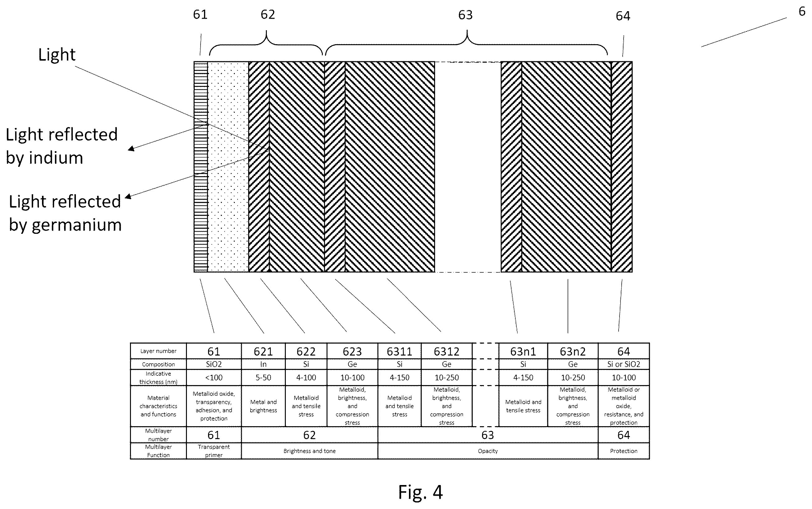 Patent US12128832 Figure 3 – Radome for vehicles