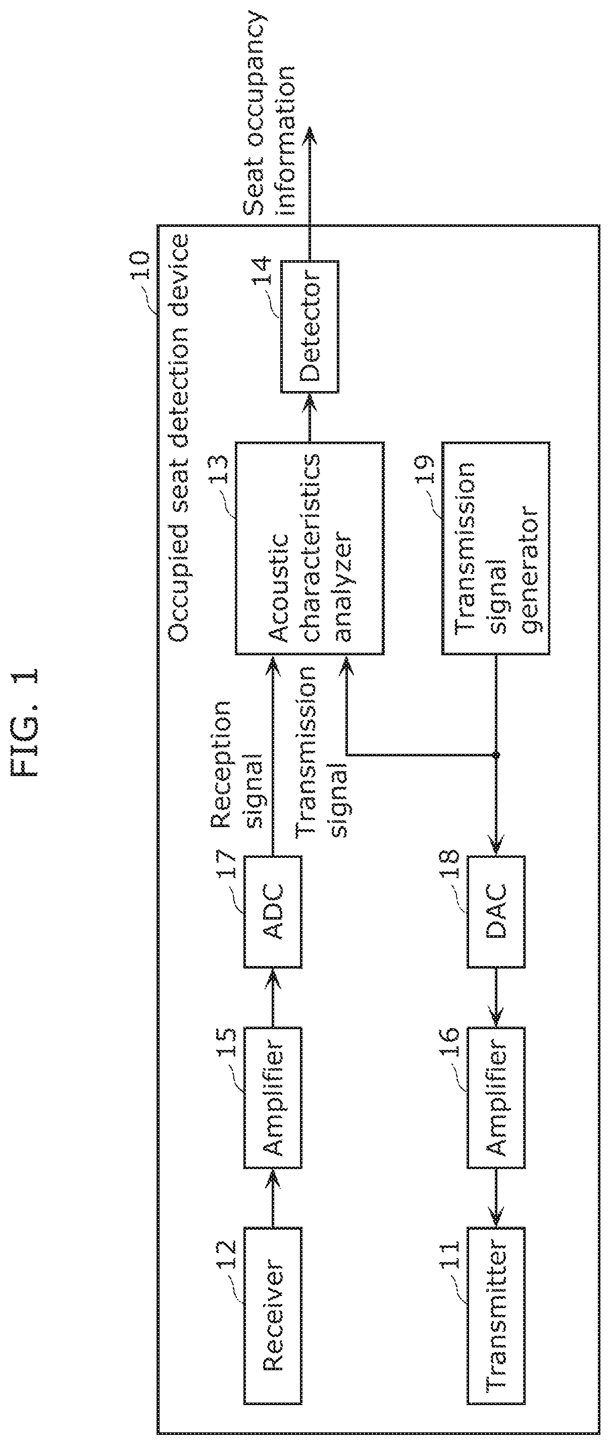 Patent US12128843 Figure 1 – Occupied seat detection device, occupied seat detection method, and non-transitory computer-readable recording medium