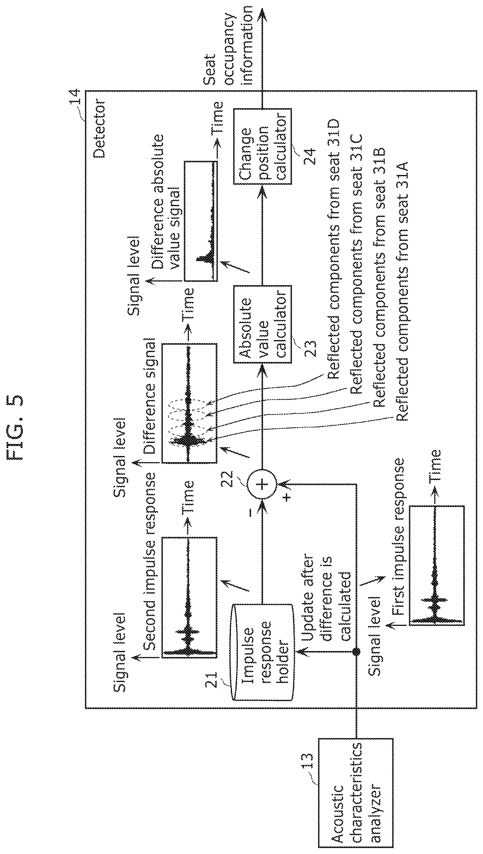 Patent US12128843 Figure 4 – Occupied seat detection device, occupied seat detection method, and non-transitory computer-readable recording medium
