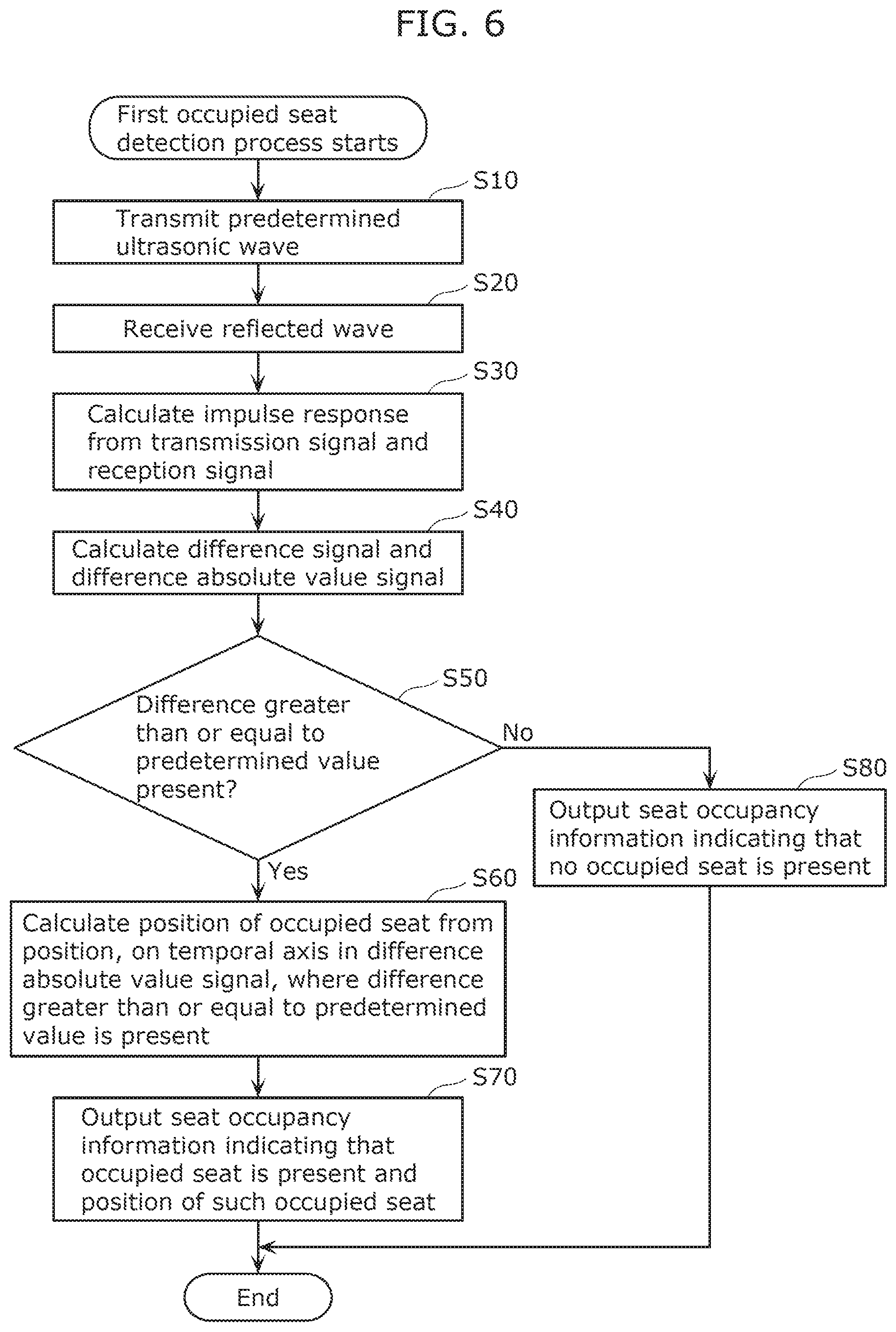 Patent US12128843 Figure 5 – Occupied seat detection device, occupied seat detection method, and non-transitory computer-readable recording medium