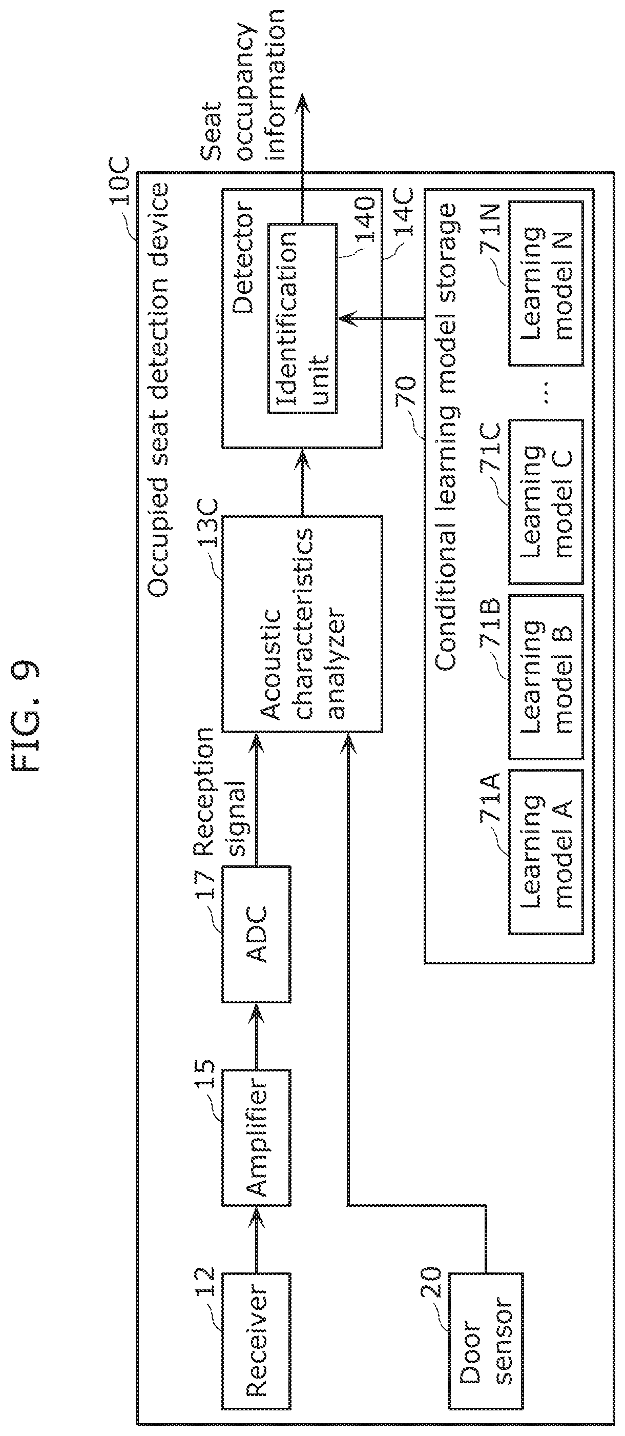Patent US12128843 Figure 8 – Occupied seat detection device, occupied seat detection method, and non-transitory computer-readable recording medium