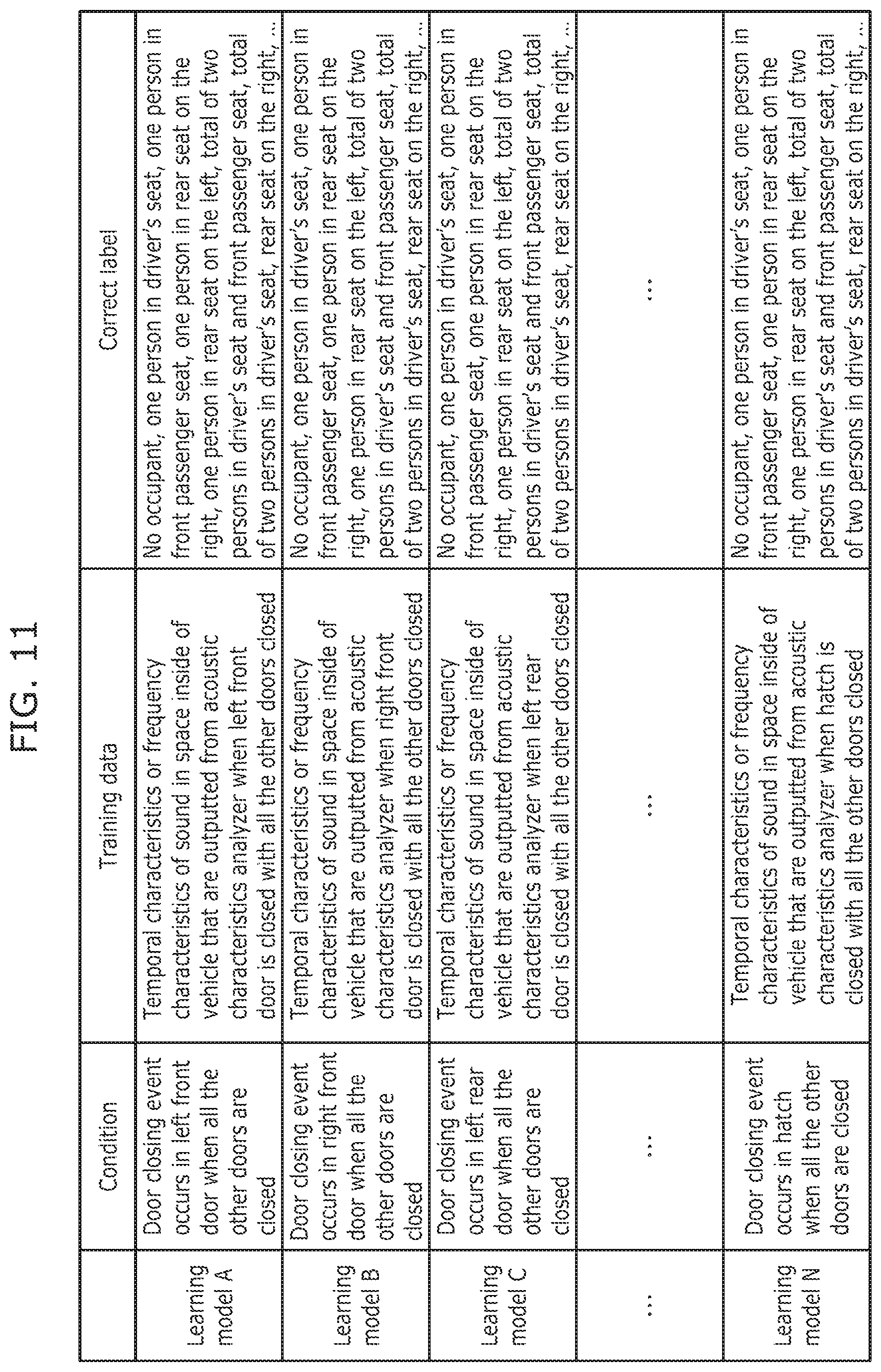 Patent US12128843 Figure 10 – Occupied seat detection device, occupied seat detection method, and non-transitory computer-readable recording medium