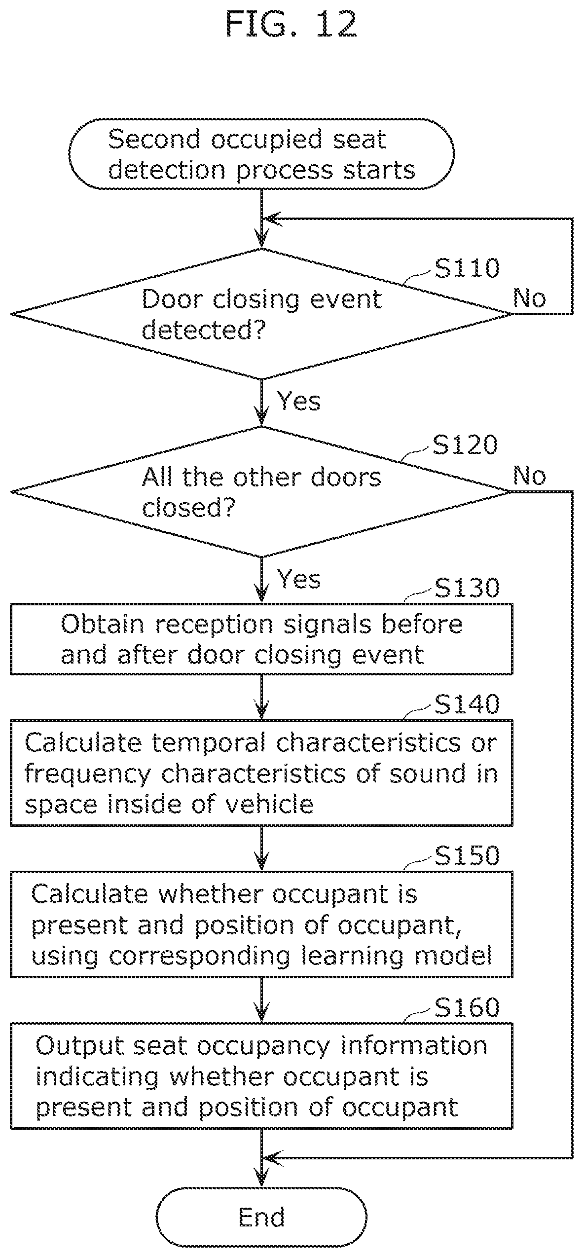 Patent US12128843 Figure 11 – Occupied seat detection device, occupied seat detection method, and non-transitory computer-readable recording medium