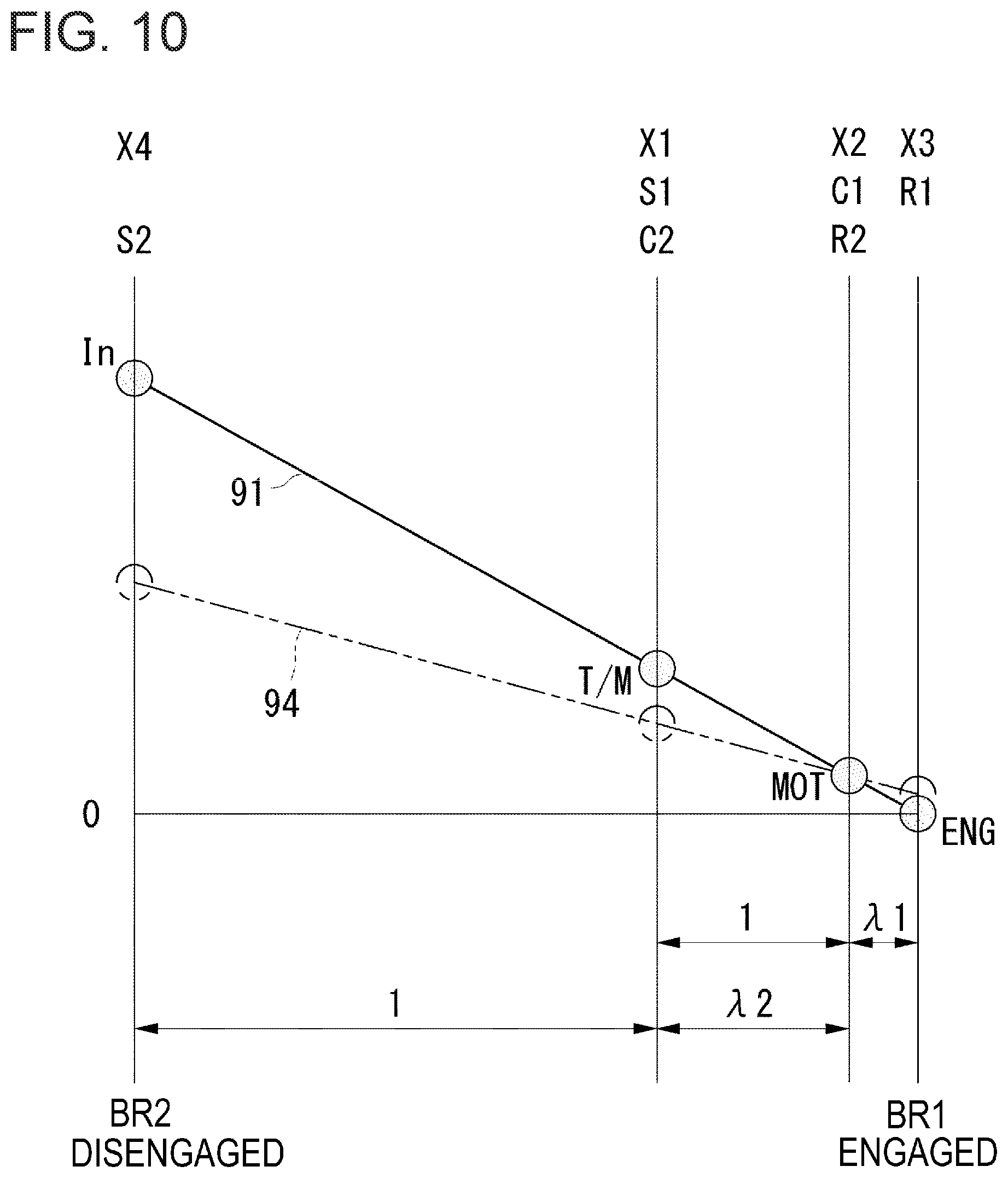 Patent US12128873 Figure 10 – Power transmission system for hybrid vehicle