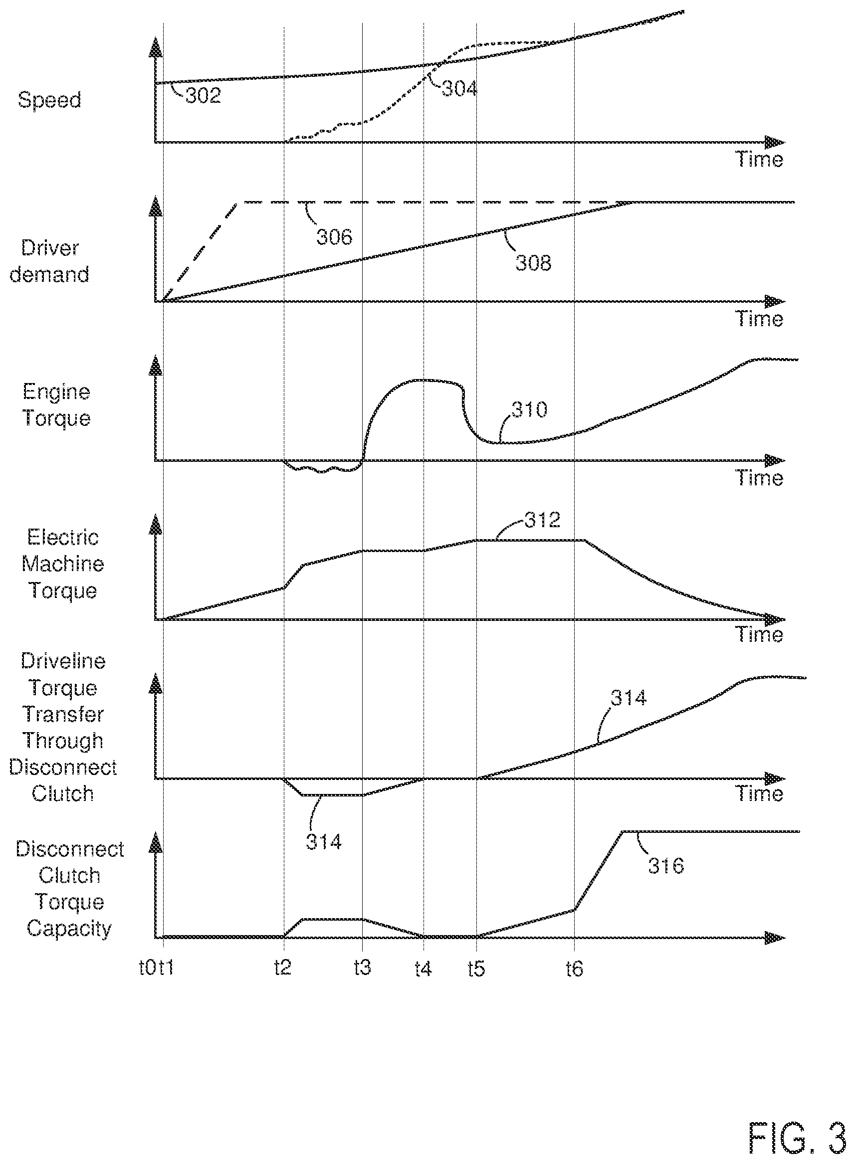 Patent US12128875 Figure 3 – System and method for coordinating disconnect clutch and electric machine torque