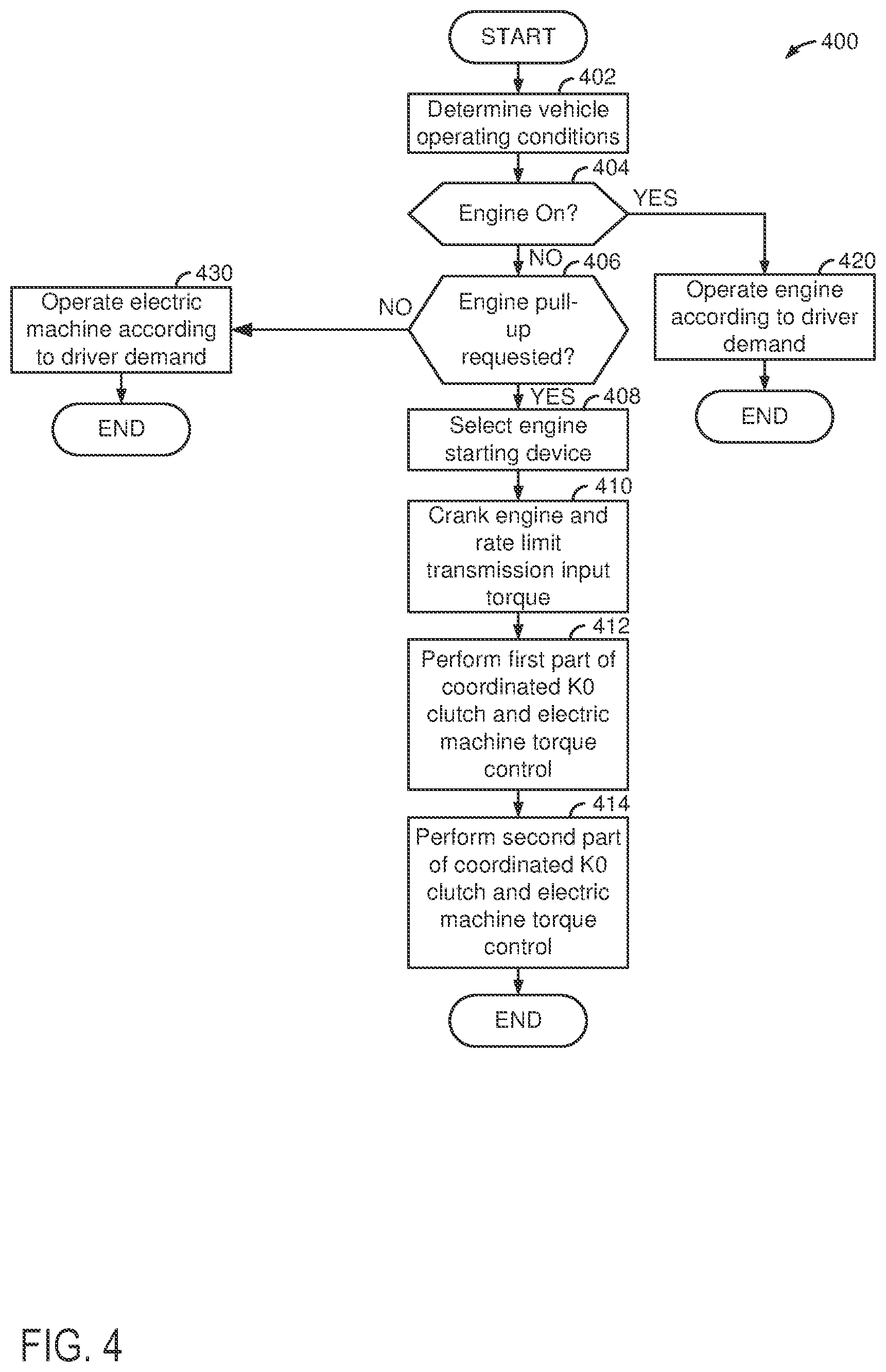 Patent US12128875 Figure 4 – System and method for coordinating disconnect clutch and electric machine torque