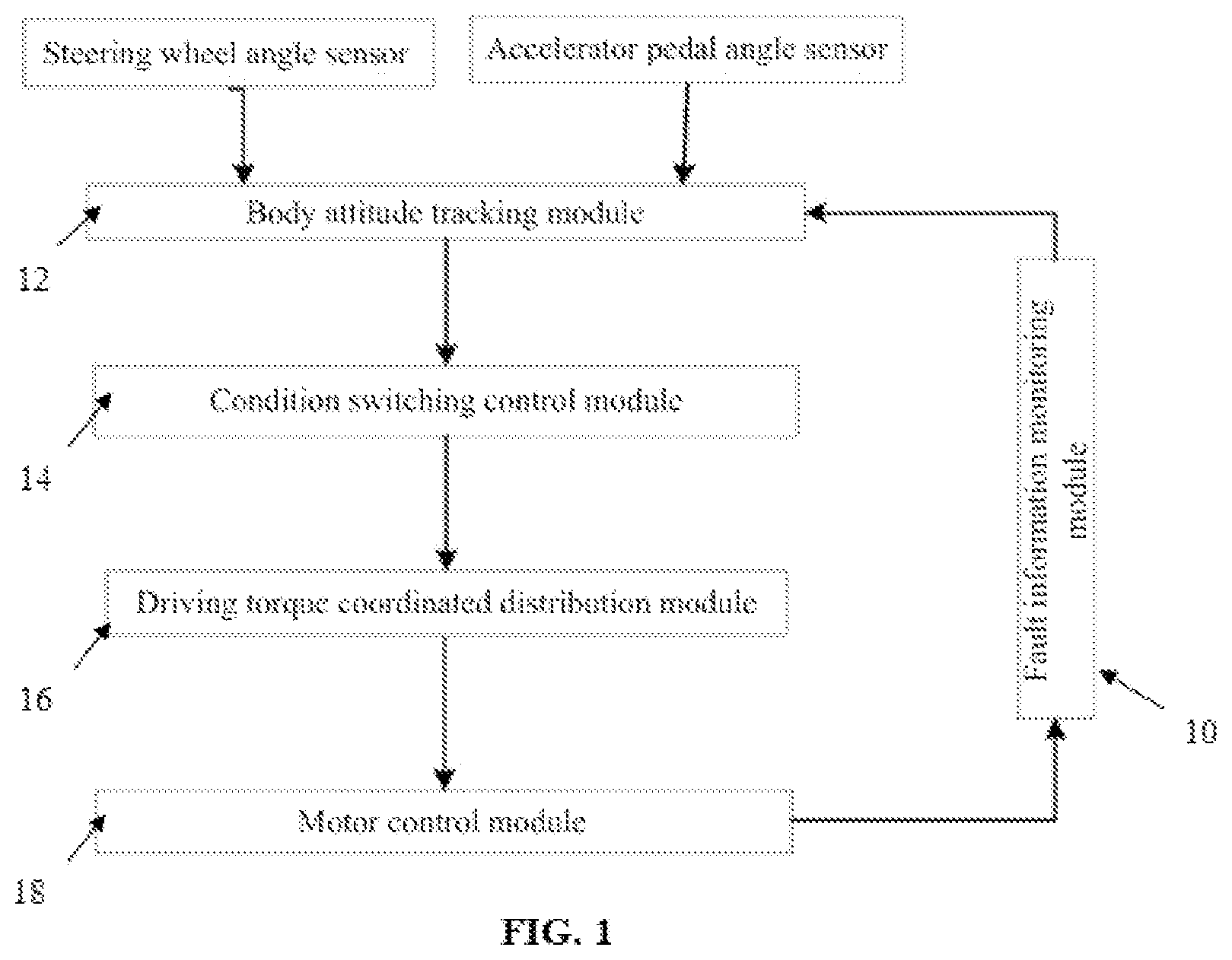 Patent US12128876 — Method and system for controlling four-wheel-independent-drive electric vehicle (4WID) EV — Figure 1