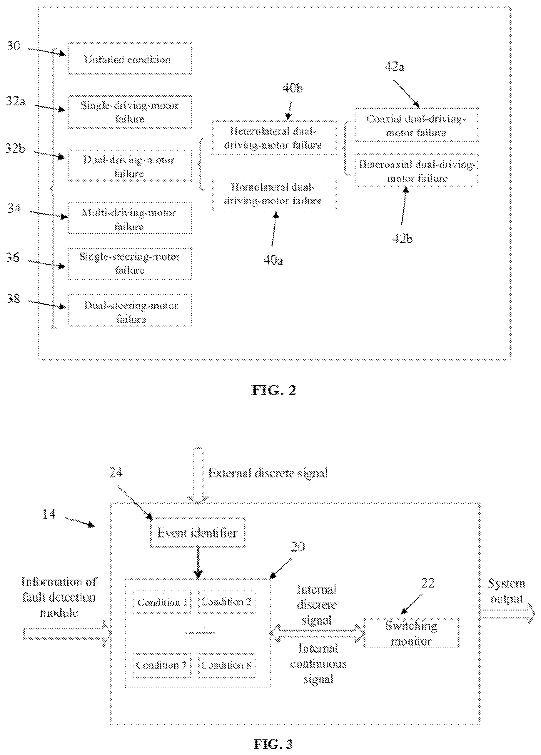 Patent US12128876 Figure 2 – Method and system for controlling four-wheel-independent-drive electric vehicle (4WID) EV
