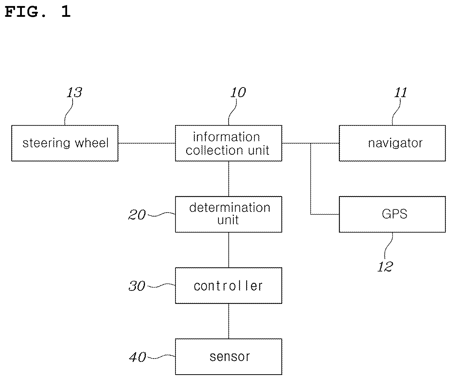 Patent US12128886 Figure 1 – Obstacle detection system and method for vehicle