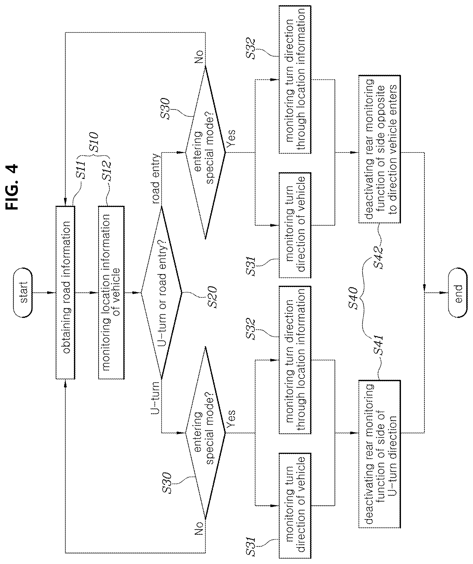 Patent US12128886 Figure 4 – Obstacle detection system and method for vehicle