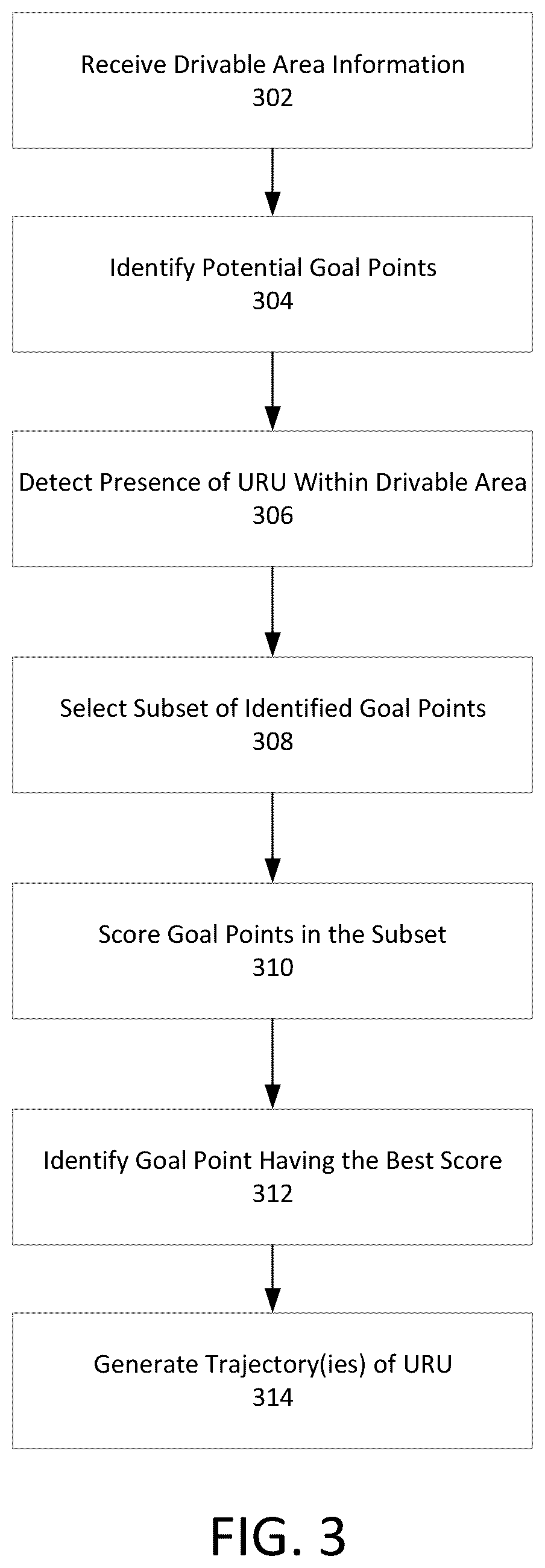 Patent US12128929 Figure 3 – Methods and system for predicting trajectories of actors with respect to a drivable area