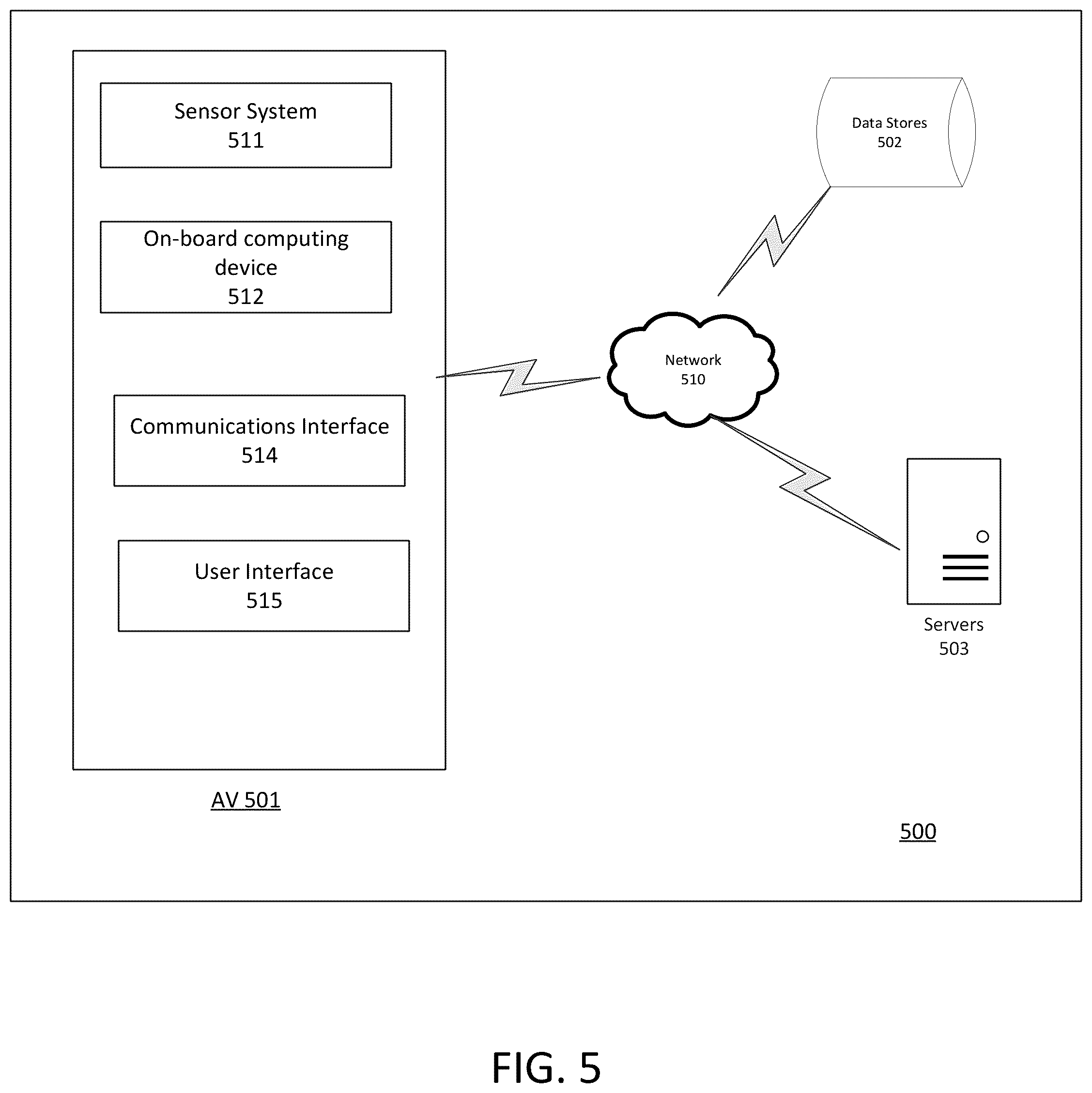 Patent US12128929 Figure 5 – Methods and system for predicting trajectories of actors with respect to a drivable area