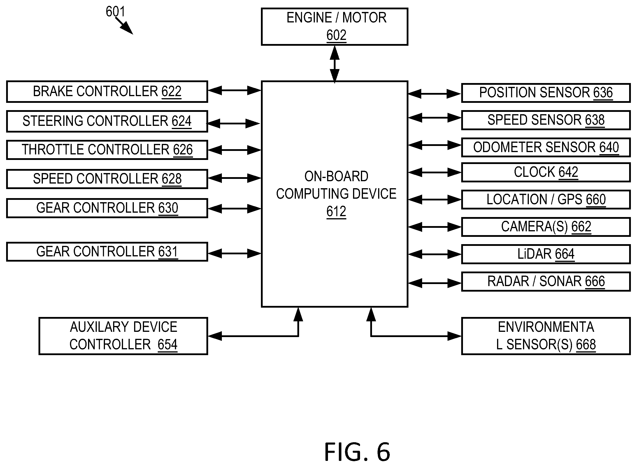 Patent US12128929 Figure 6 – Methods and system for predicting trajectories of actors with respect to a drivable area