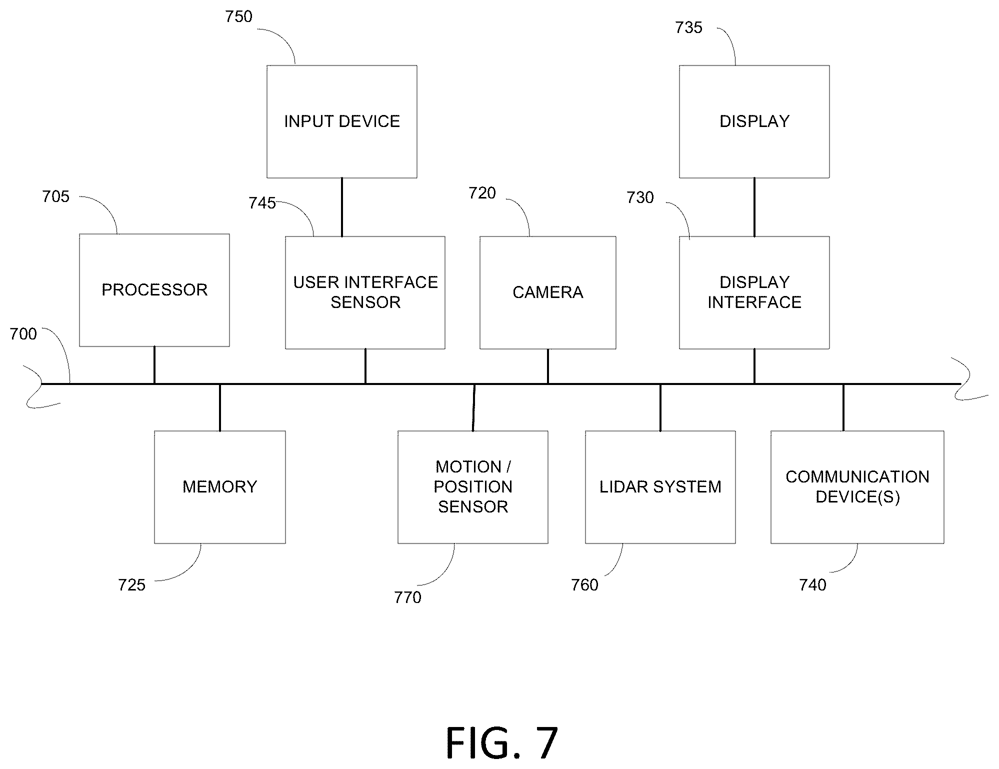 Patent US12128929 Figure 7 – Methods and system for predicting trajectories of actors with respect to a drivable area