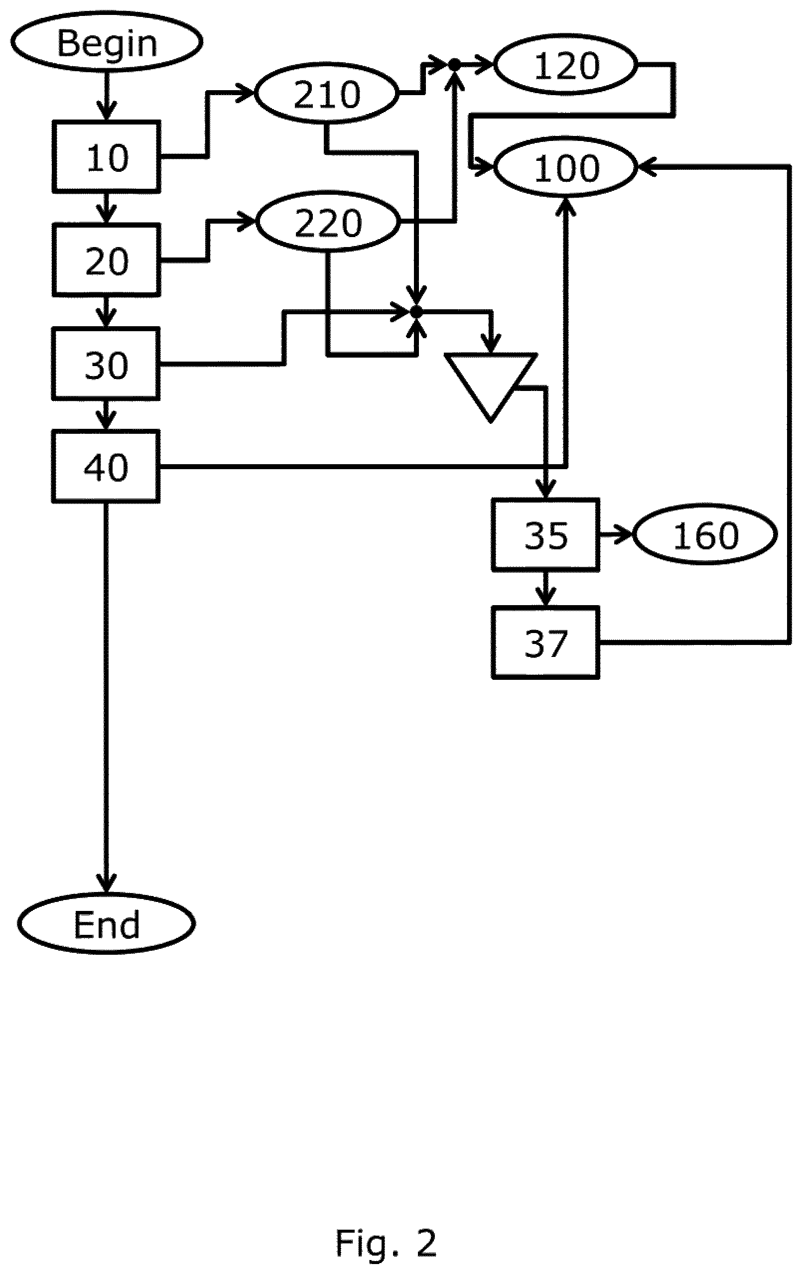 Patent US12128939 Figure 2 – Detecting the movement of a rail vehicle