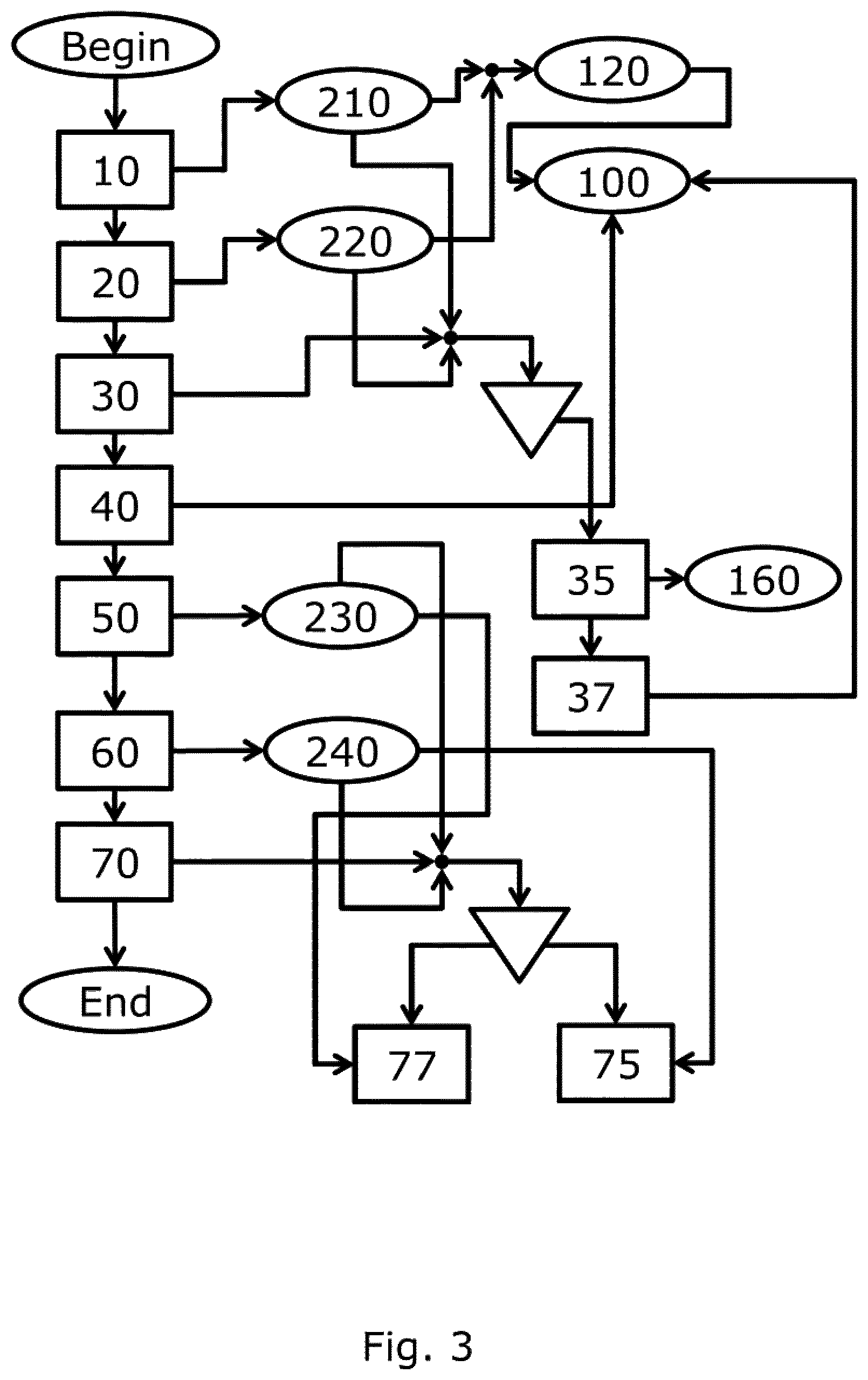 Patent US12128939 Figure 3 – Detecting the movement of a rail vehicle