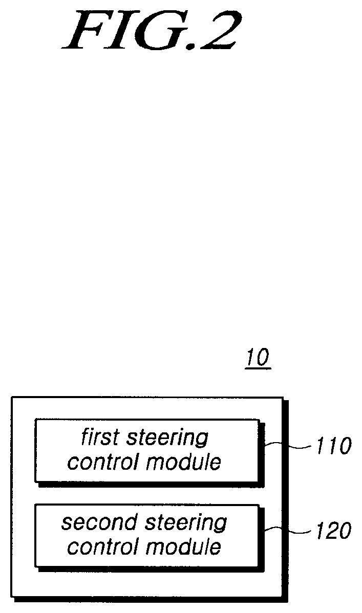 Patent US12128965 Figure 2 – Steering control device and method