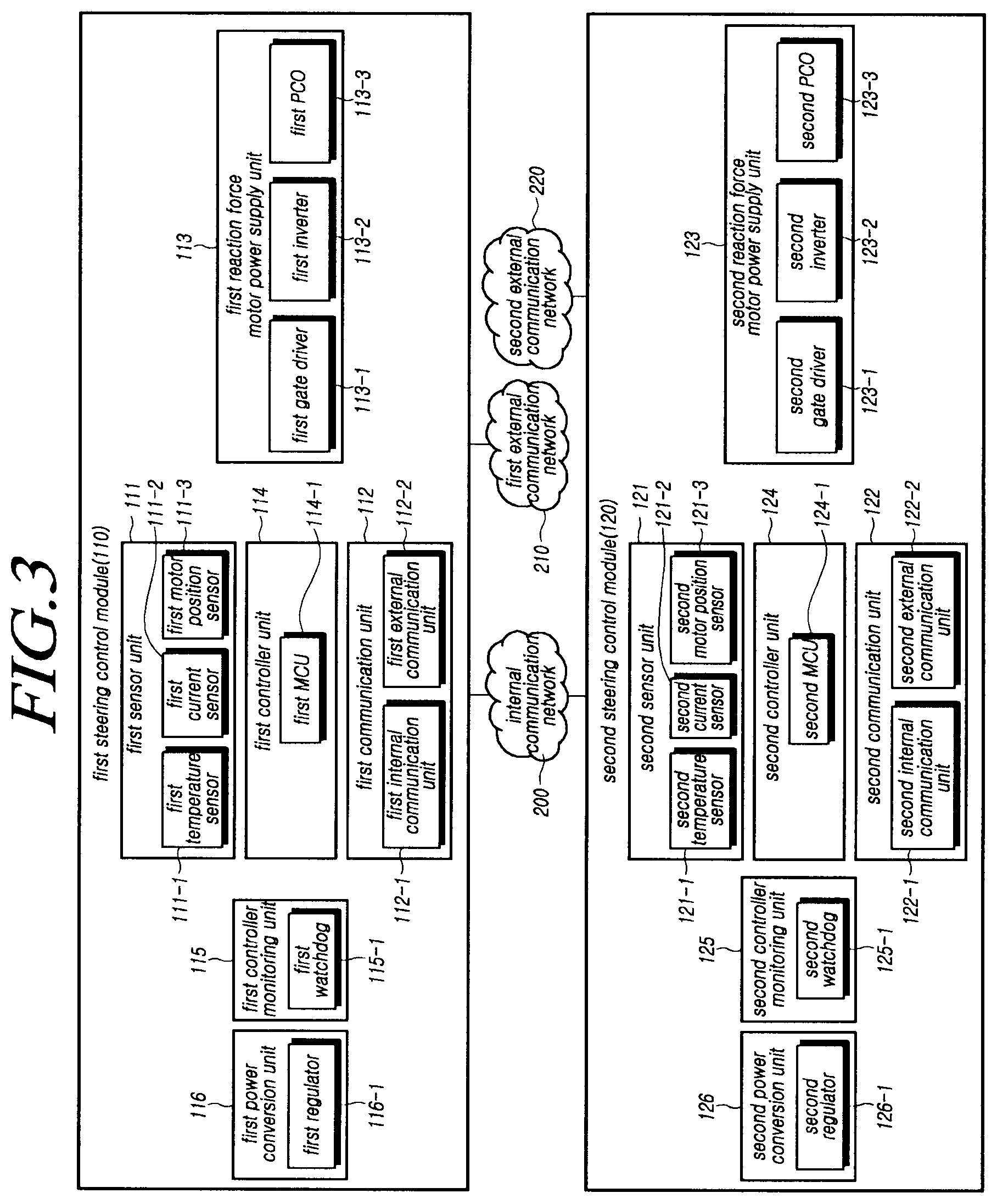 Patent US12128965 Figure 3 – Steering control device and method