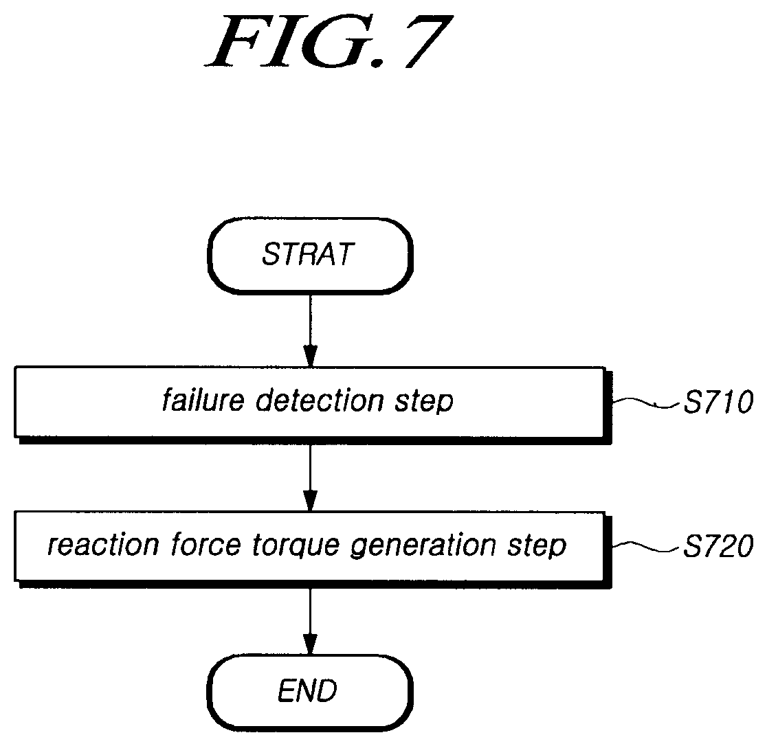 Patent US12128965 Figure 7 – Steering control device and method