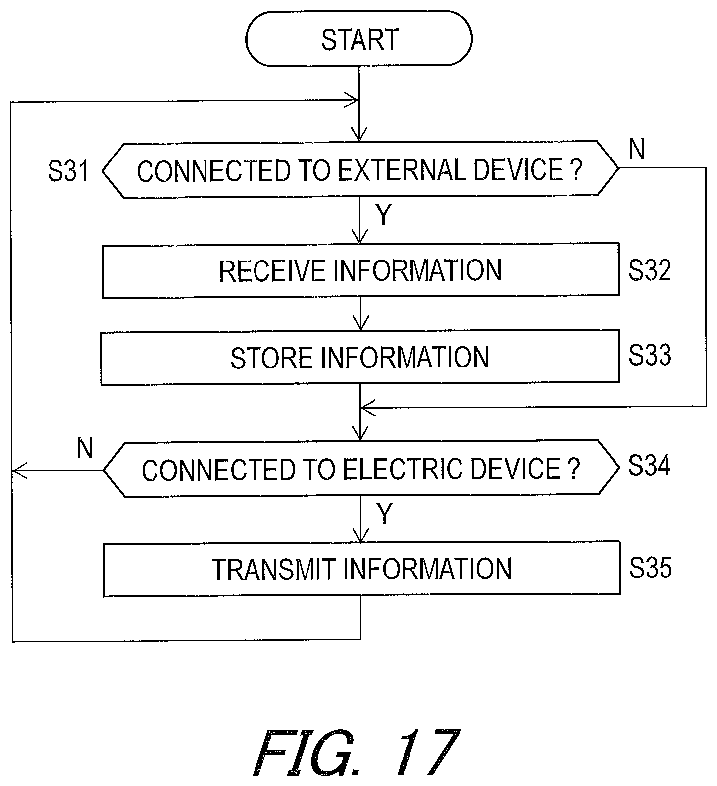 Patent US12128979 Figure 17 – Electric device and operating device for human-powered vehicle