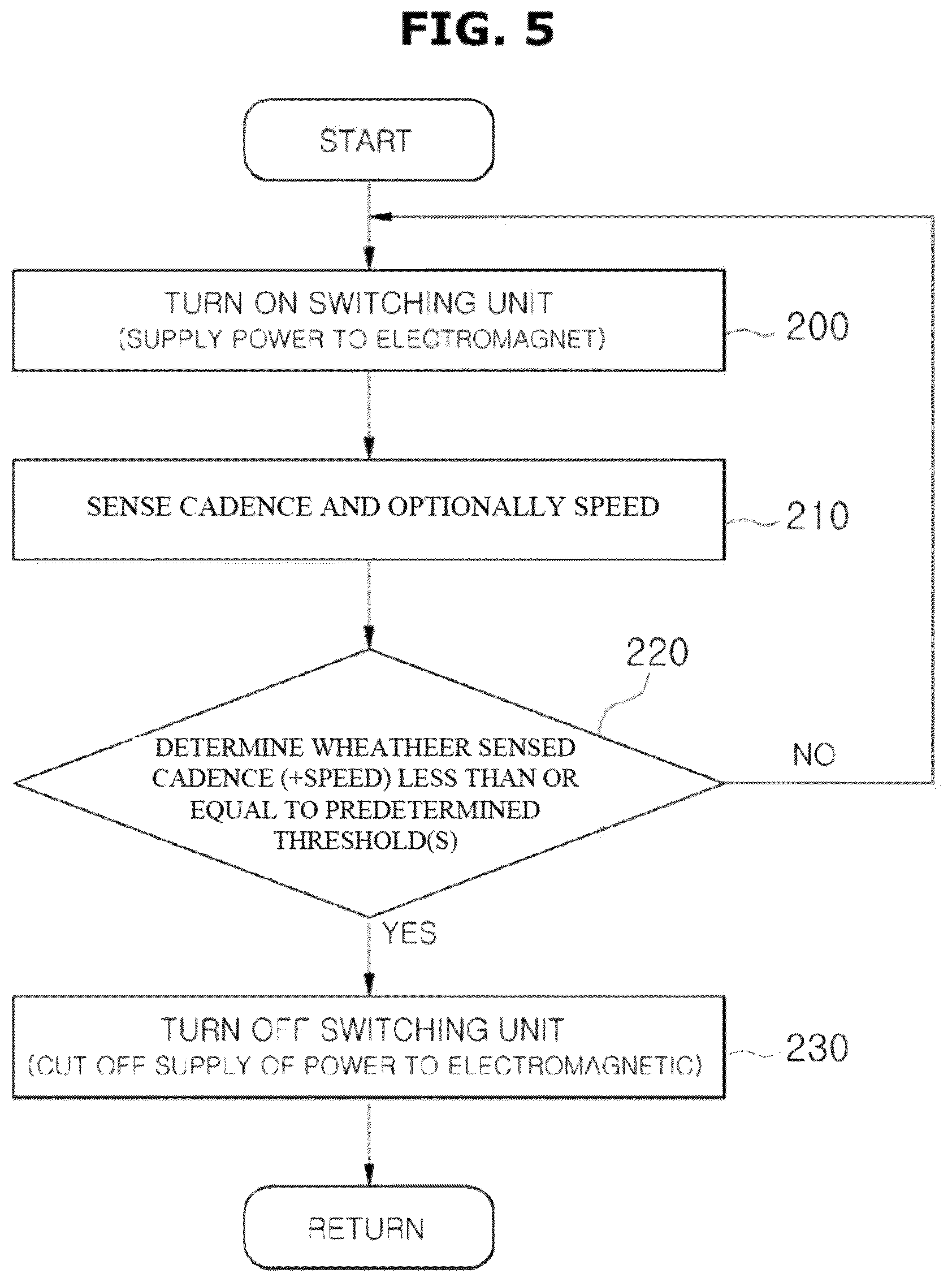 Patent US12128988 Figure 4 – Cadence based shoe-pedal coupling system