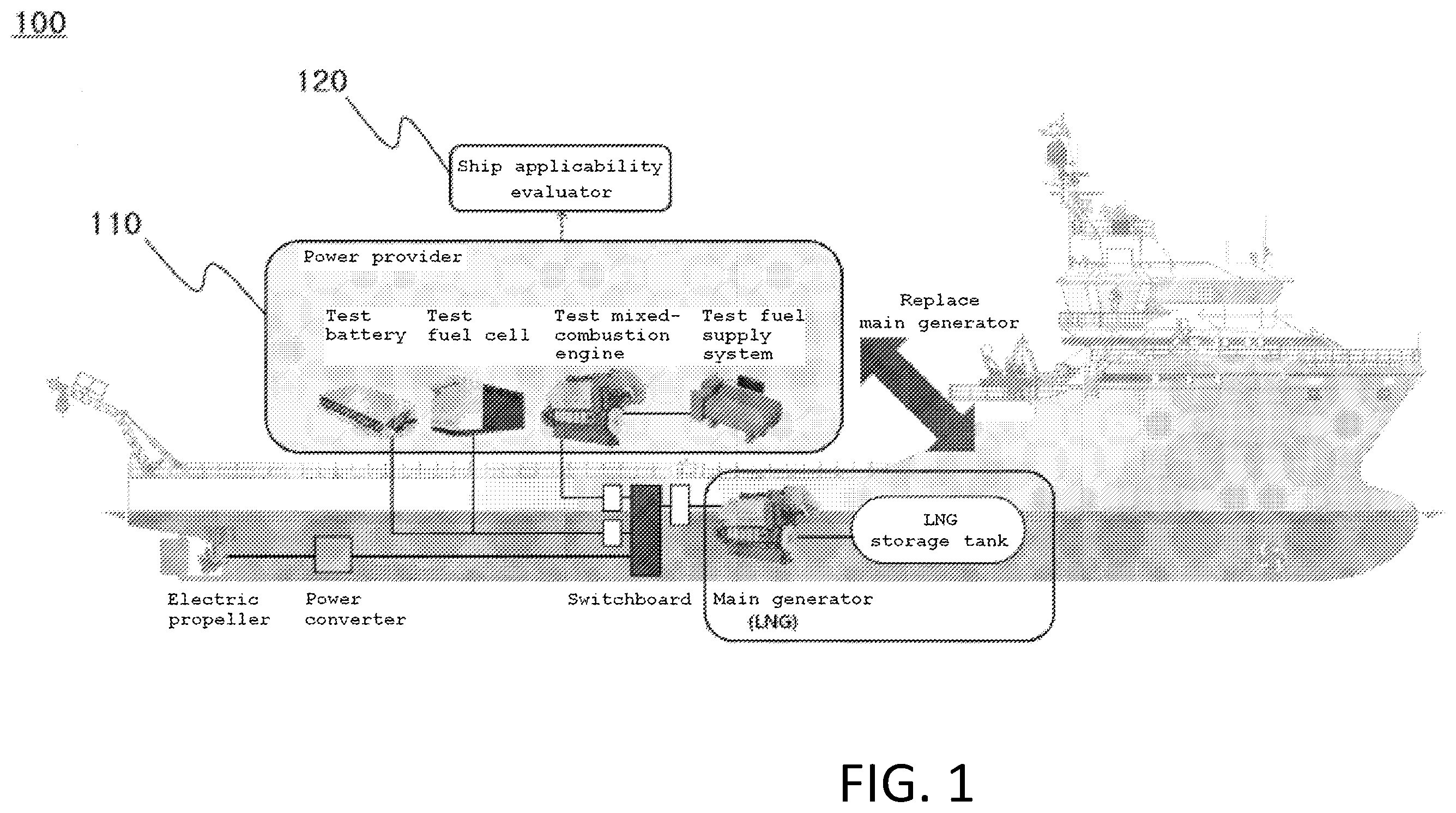 Patent US12129005 Figure 1 – Marine testbed and marine test method for providing marine verification and securing track record of eco-friendly propulsion system for ship