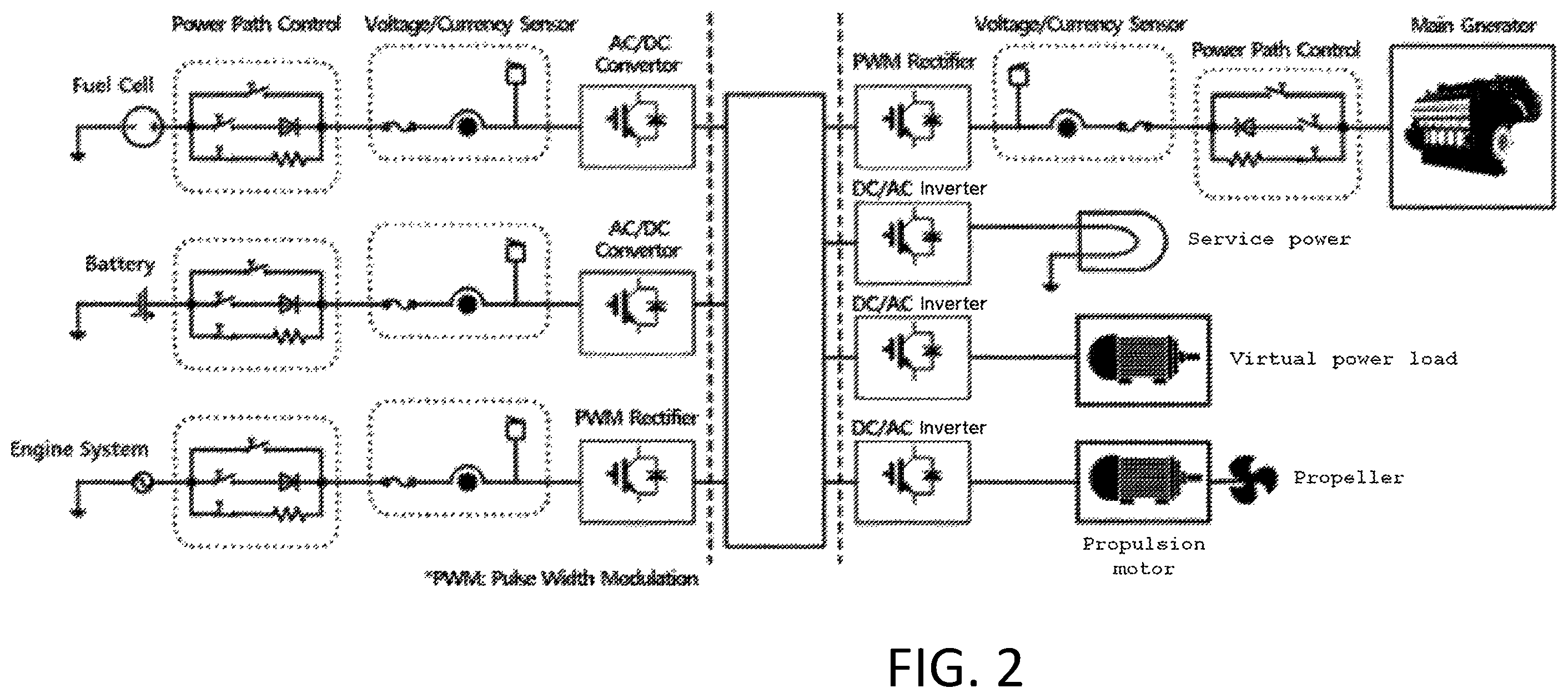 Patent US12129005 Figure 2 – Marine testbed and marine test method for providing marine verification and securing track record of eco-friendly propulsion system for ship