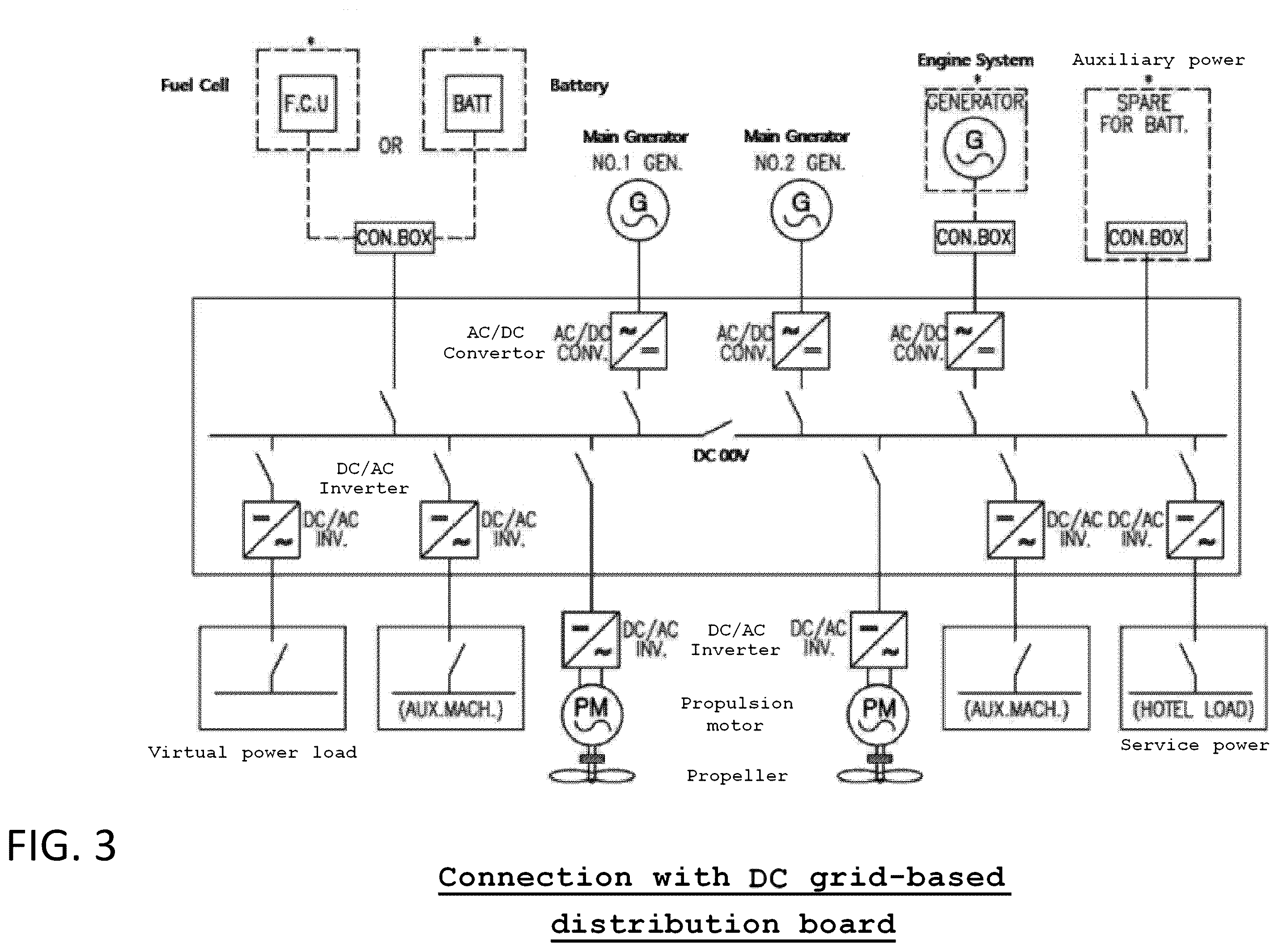 Patent US12129005 Figure 3 – Marine testbed and marine test method for providing marine verification and securing track record of eco-friendly propulsion system for ship