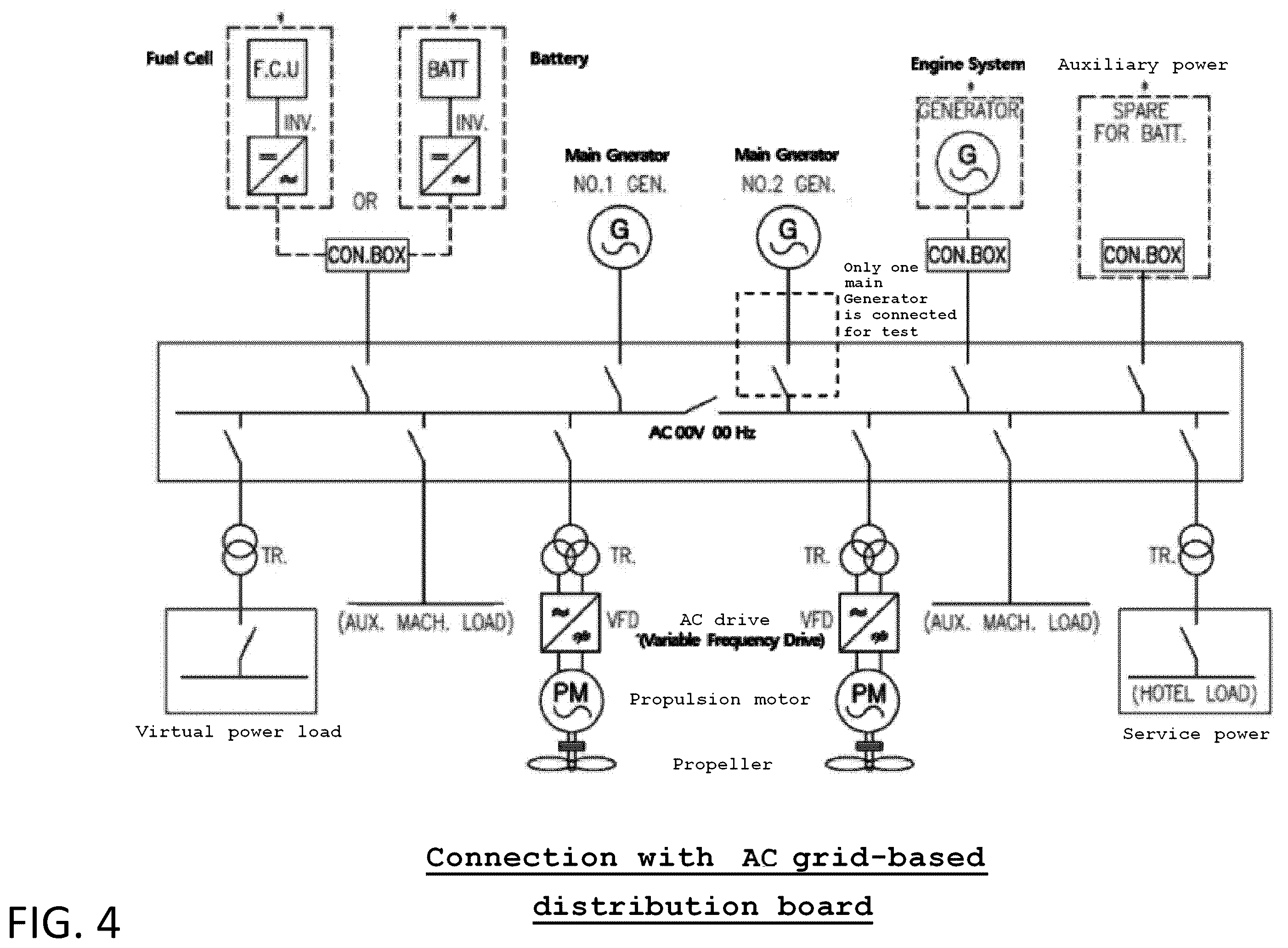 Patent US12129005 Figure 4 – Marine testbed and marine test method for providing marine verification and securing track record of eco-friendly propulsion system for ship