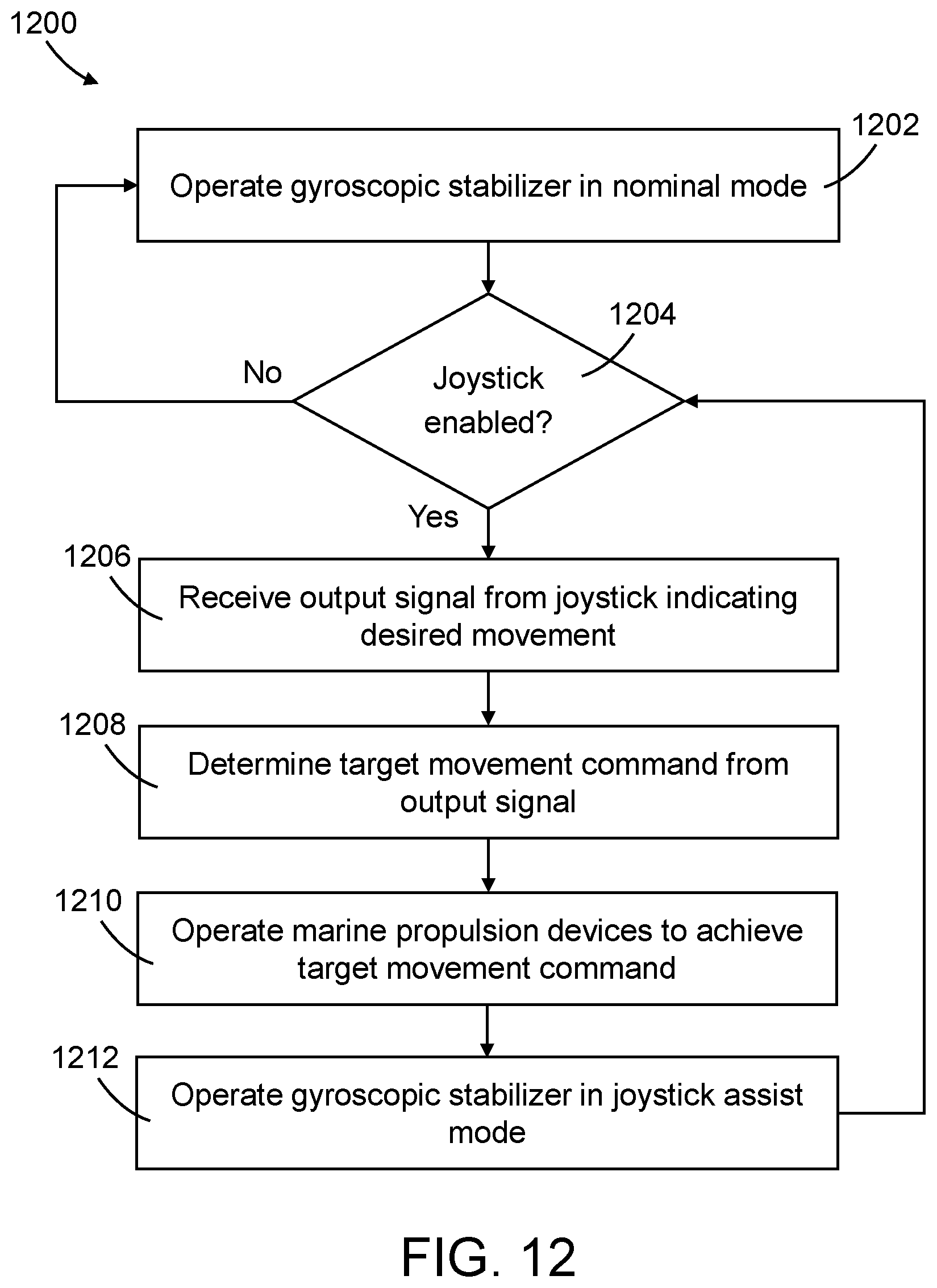 Patent US12129006 Figure 8 – Marine vessel with gyroscope-assisted joystick maneuvering