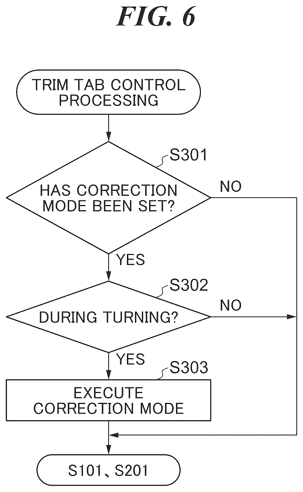 Patent US12129007 Figure 6 – Control system for posture control tabs of marine vessel, marine vessel, and method for controlling posture control tabs of marine vessel that are capable of assisting operations of steering control