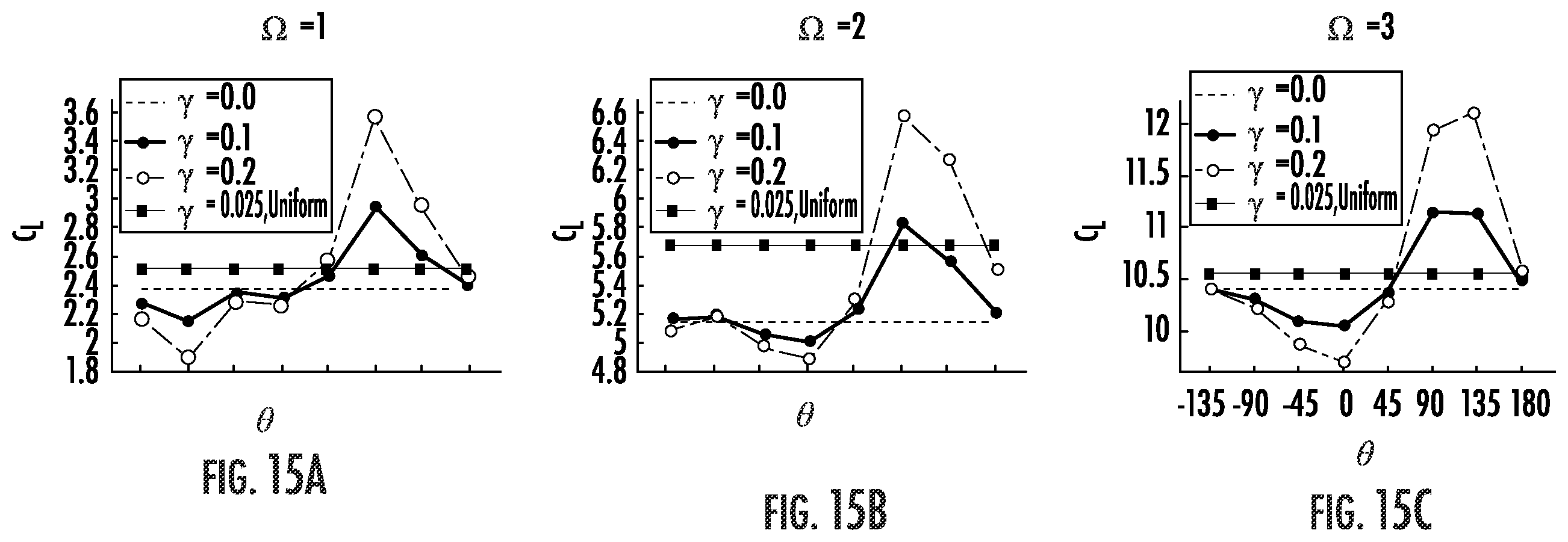 Patent US12129009 Figure 14 – Flettner rotor with localized suction