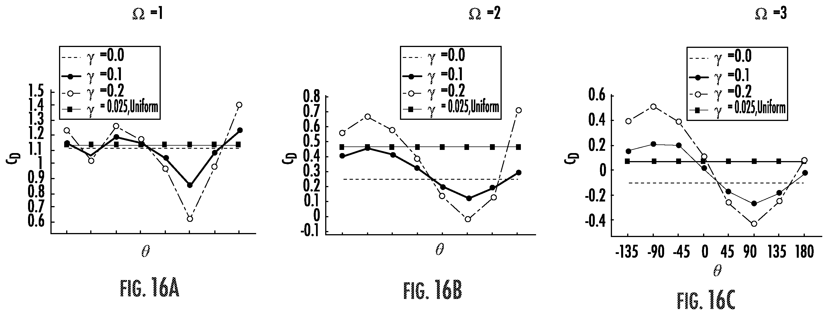 Patent US12129009 Figure 15 – Flettner rotor with localized suction