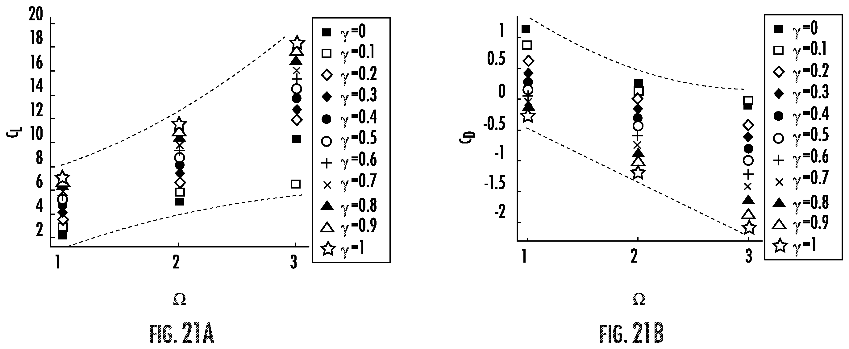 Patent US12129009 Figure 20 – Flettner rotor with localized suction