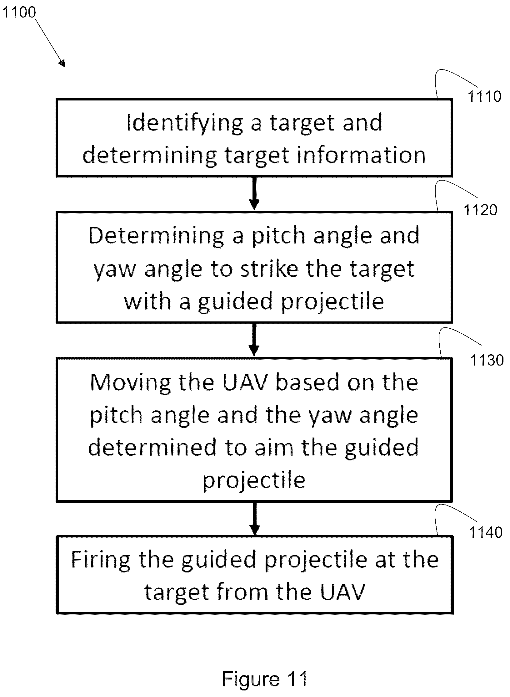 Patent US12129011 Figure 10 – Armed unmanned aerial vehicle and methods of use thereof