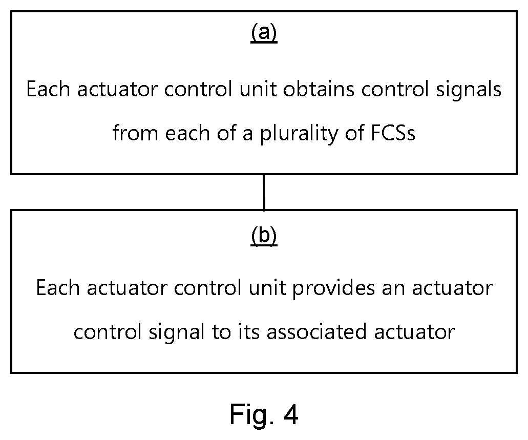Patent US12129016 Figure 5 – Method of controlling an aircraft