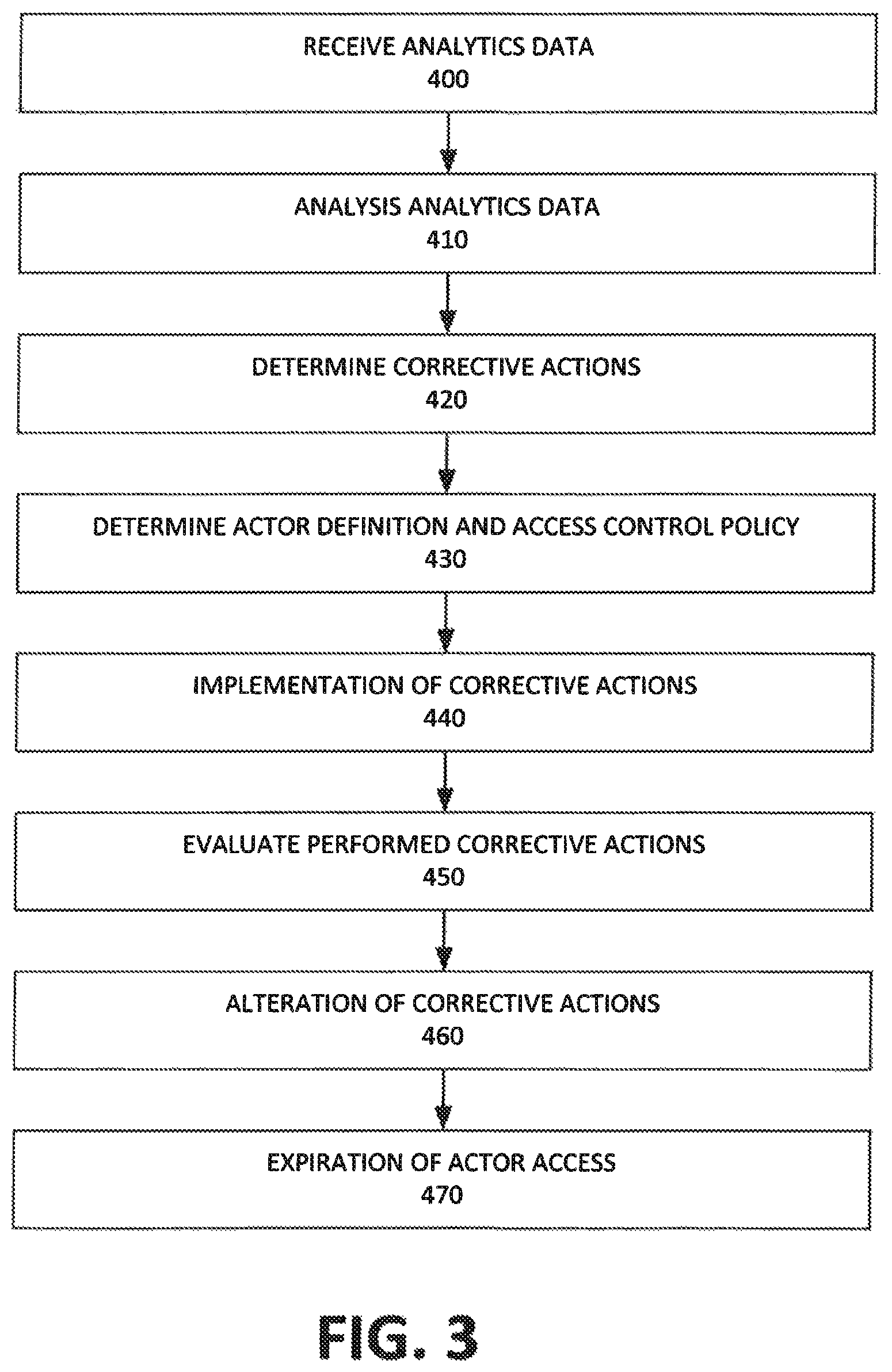 Patent US12129017 Figure 3 – System and method for performing device analytics