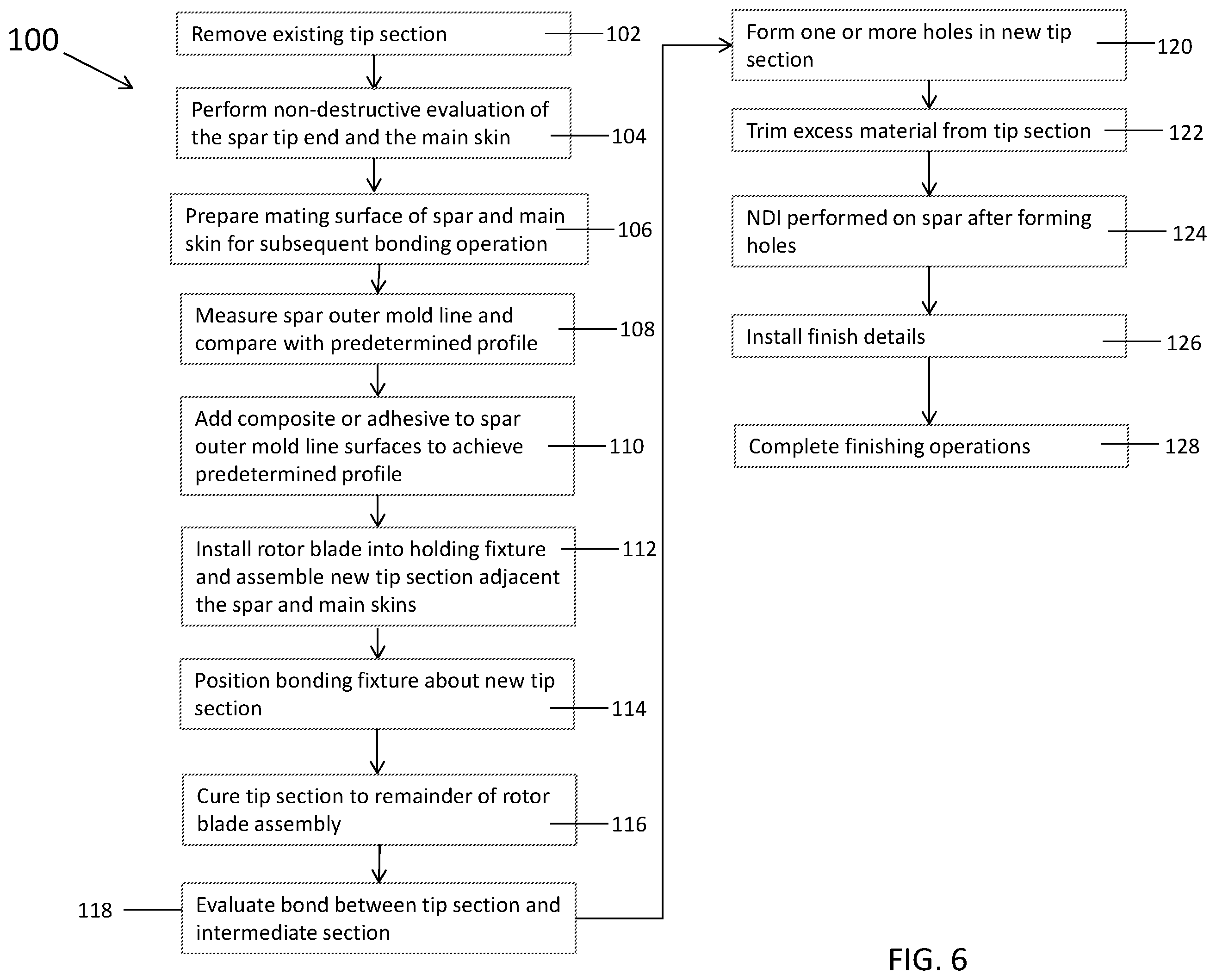 Patent US12129023 Figure 6 – Method of removal and replacement of a tip section of a rotor blade