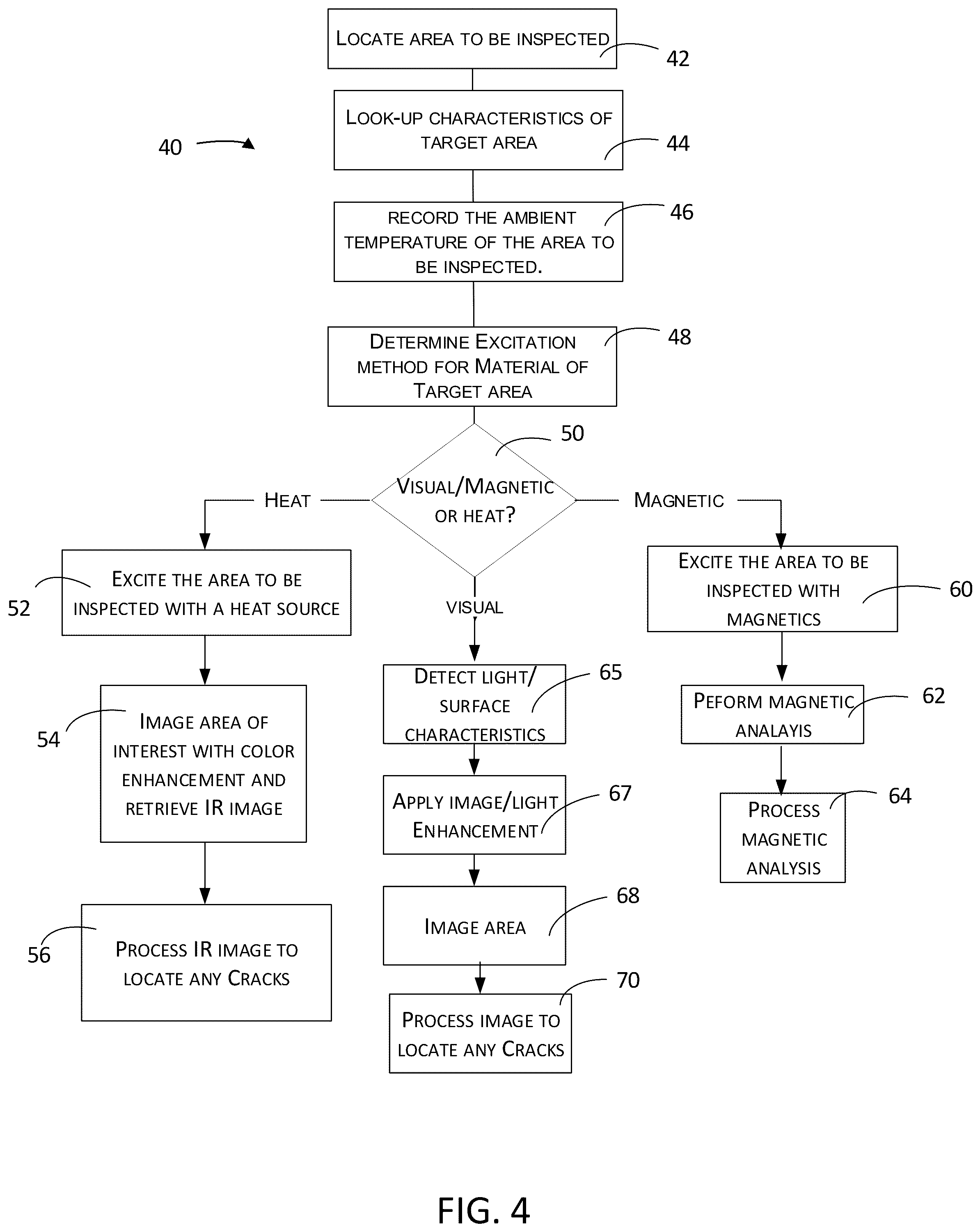 Patent US12129027 Figure 4 – System, method and apparatus for providing electromagnetic variable exciter system for inspection of ferrous material