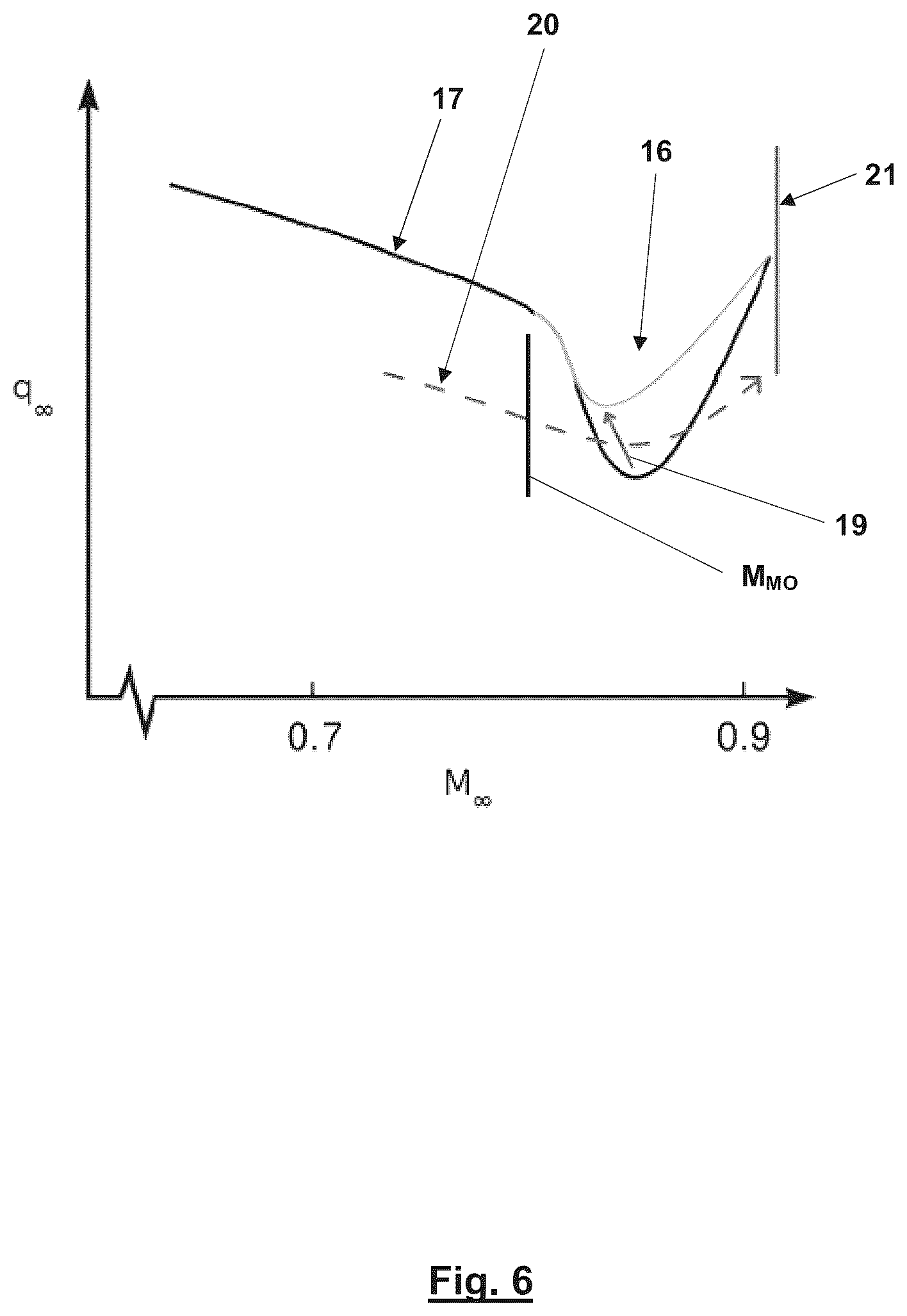 Patent US12129028 Figure 5 – Method and device for expanding the flight envelope of a commercial aircraft