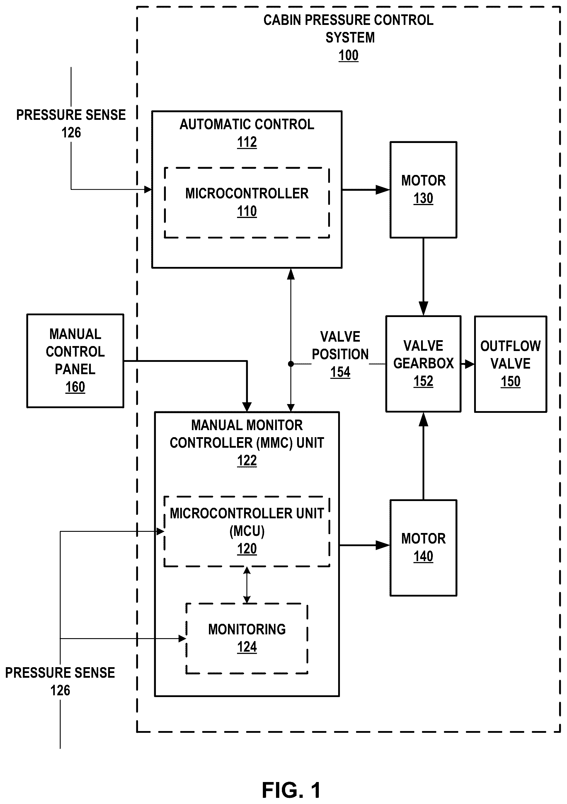 Patent US12129034 Figure 1 – Cabin pressure control system with selection of rate of change