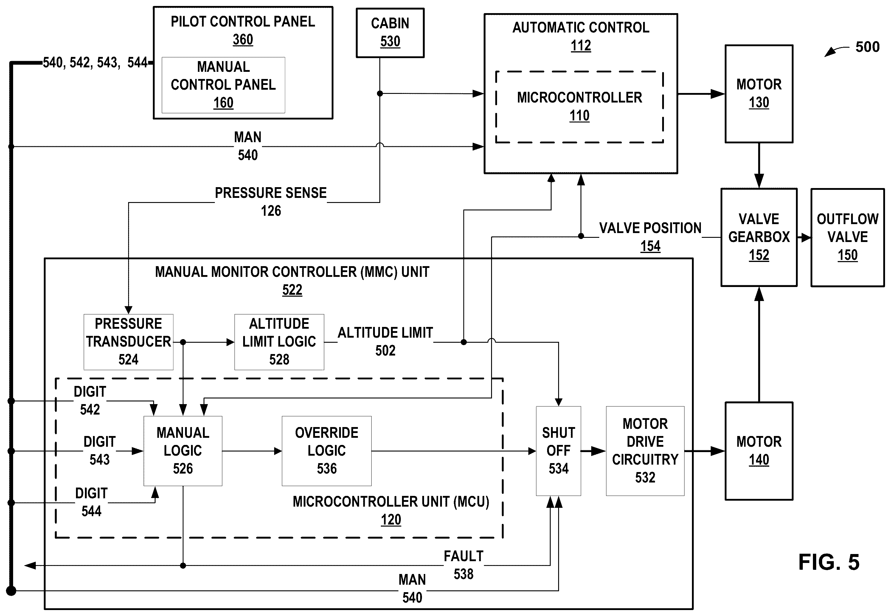 Patent US12129034 Figure 6 – Cabin pressure control system with selection of rate of change