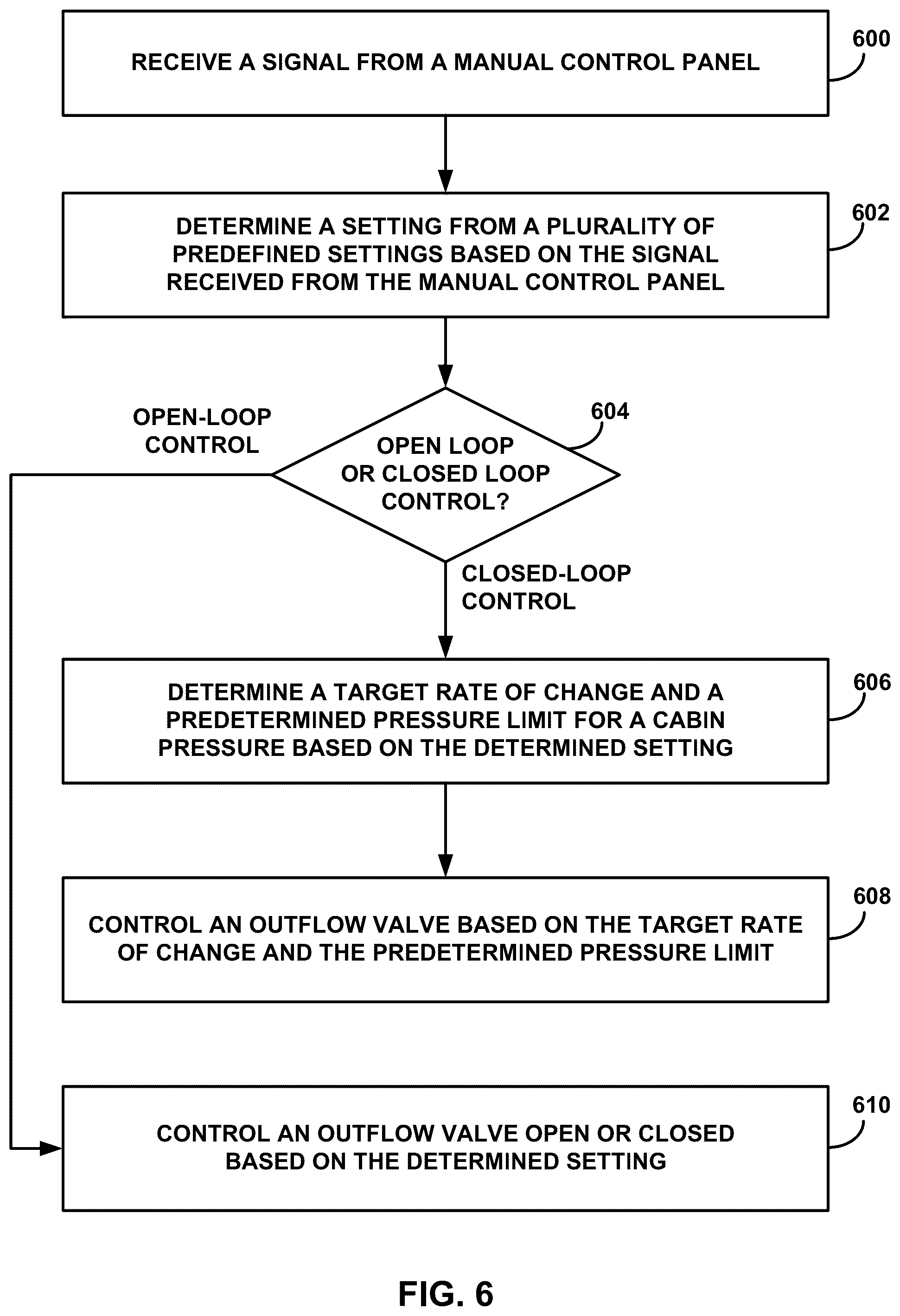 Patent US12129034 Figure 7 – Cabin pressure control system with selection of rate of change
