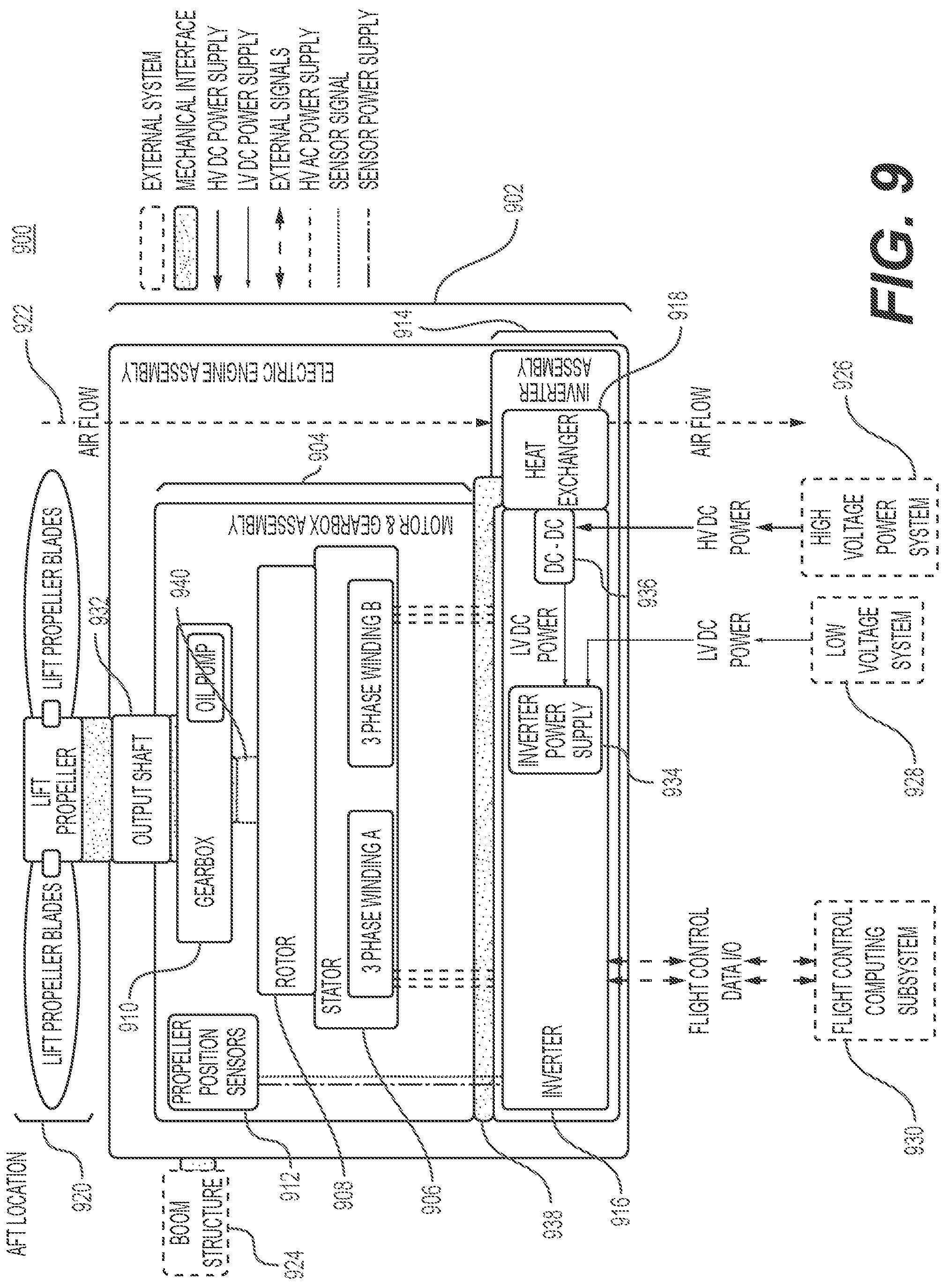 Patent US12129040 Figure 9 – Systems and methods for oil management in gearboxes for eVTOL aircraft