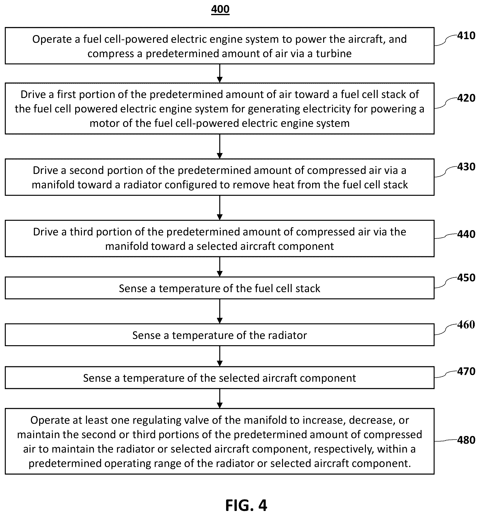 Patent US12129044 Figure 4 – Cooling architecture for hydrogen fuel cell-powered aircraft