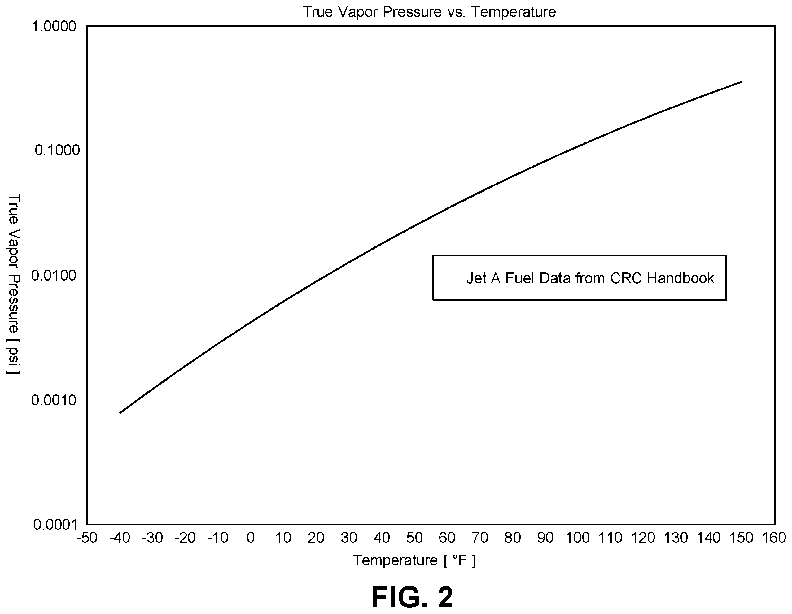 Patent US12129045 Figure 2 – Sparging evaporator with porous media for fuel enrichment in catalytic inerting system